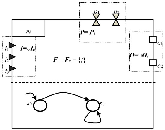 Ijgi 06 00047 g004 550