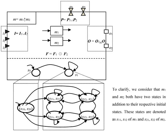 Ijgi 06 00047 g006 550
