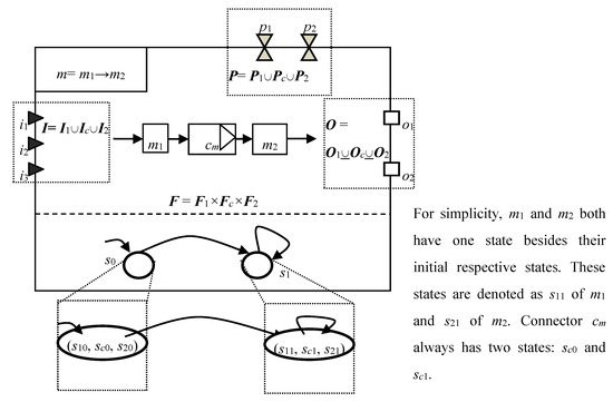 Ijgi 06 00047 g007 550
