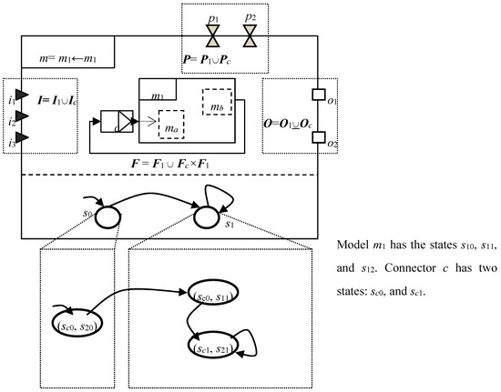 Ijgi 06 00047 g008 550