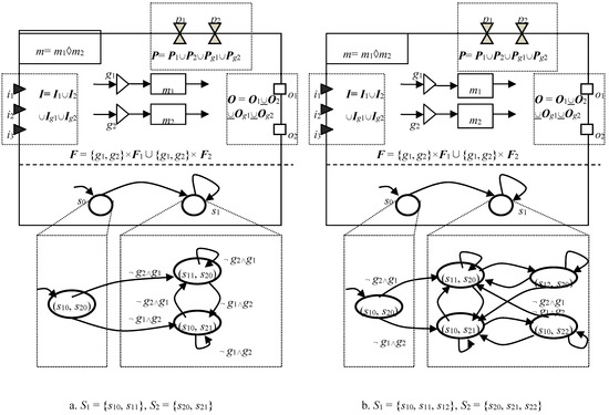 Ijgi 06 00047 g009 550