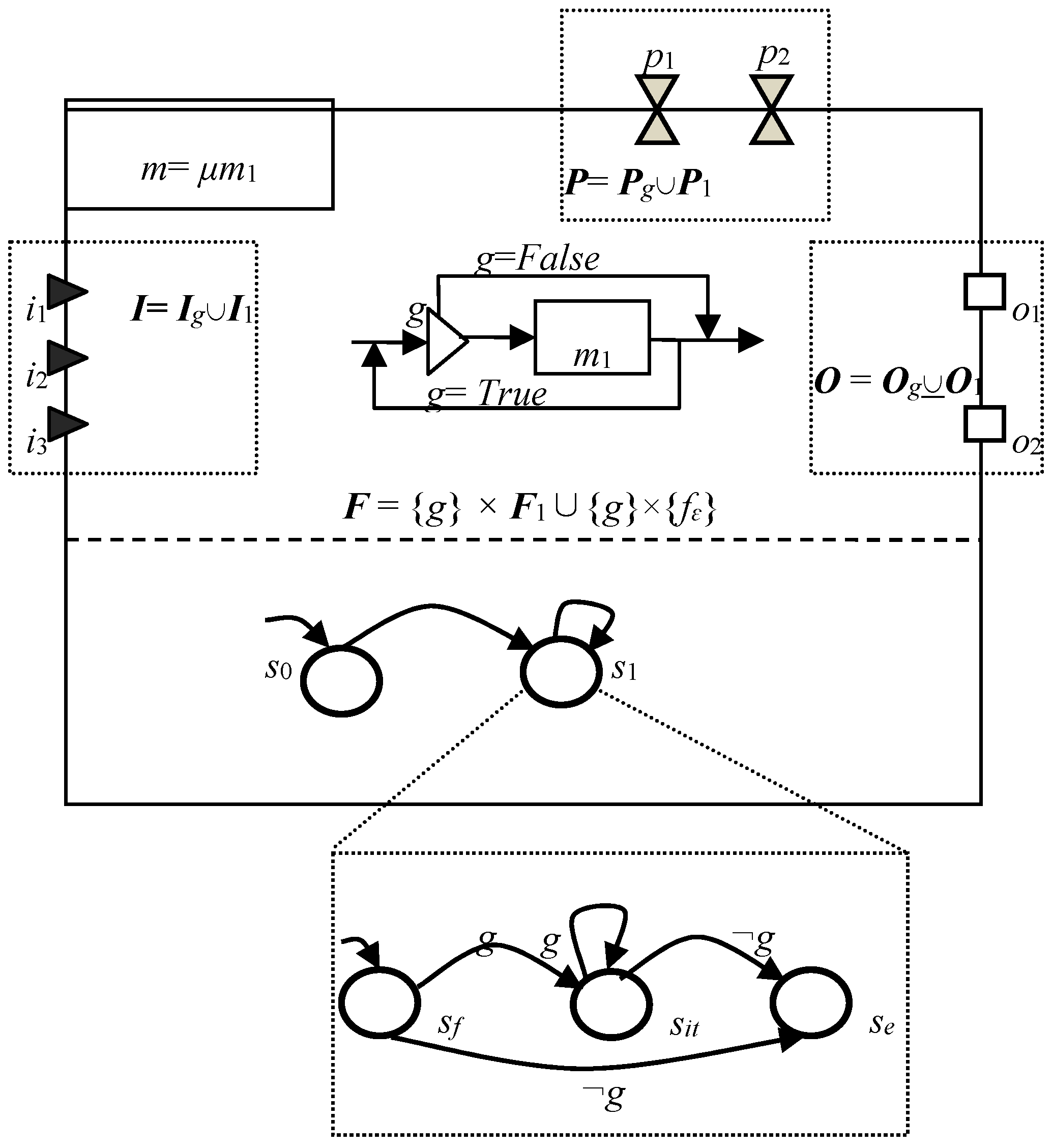 Ijgi 06 00047 g010