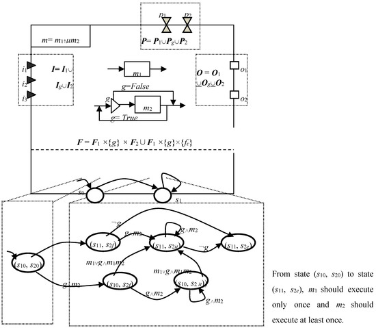 Ijgi 06 00047 g011 550