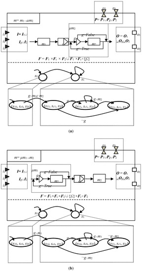 Ijgi 06 00047 g012 550
