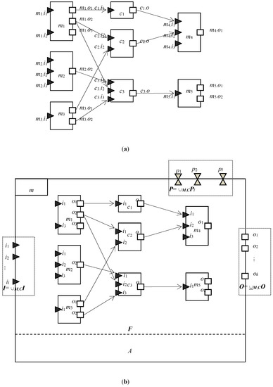 Ijgi 06 00047 g013 550