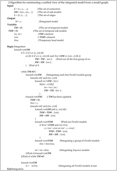 Ijgi 06 00047 g014 550