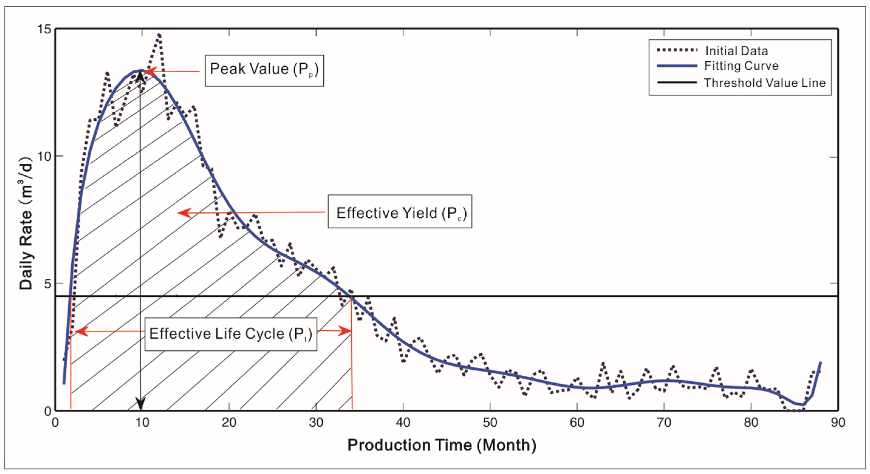 Ijgi 06 00048 g006 550