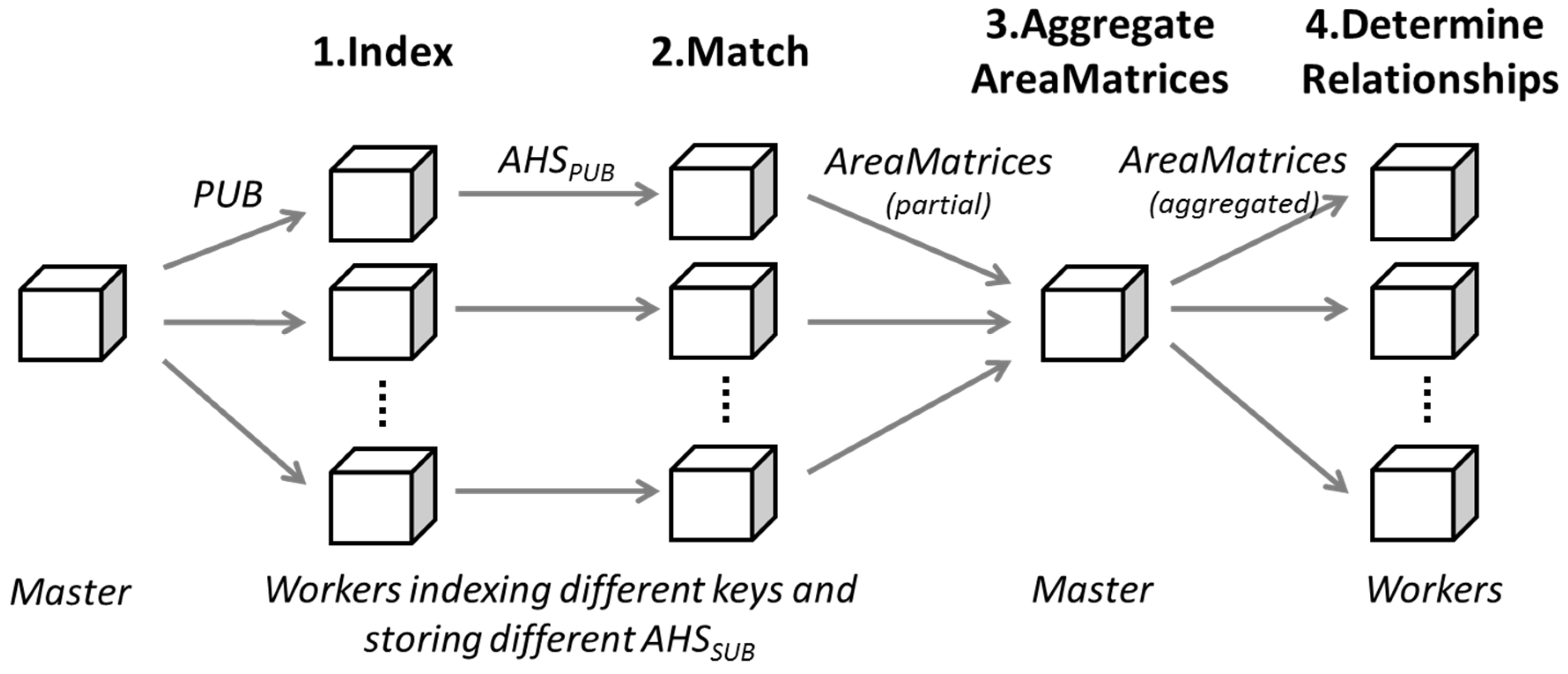 Ijgi 06 00054 g003 550