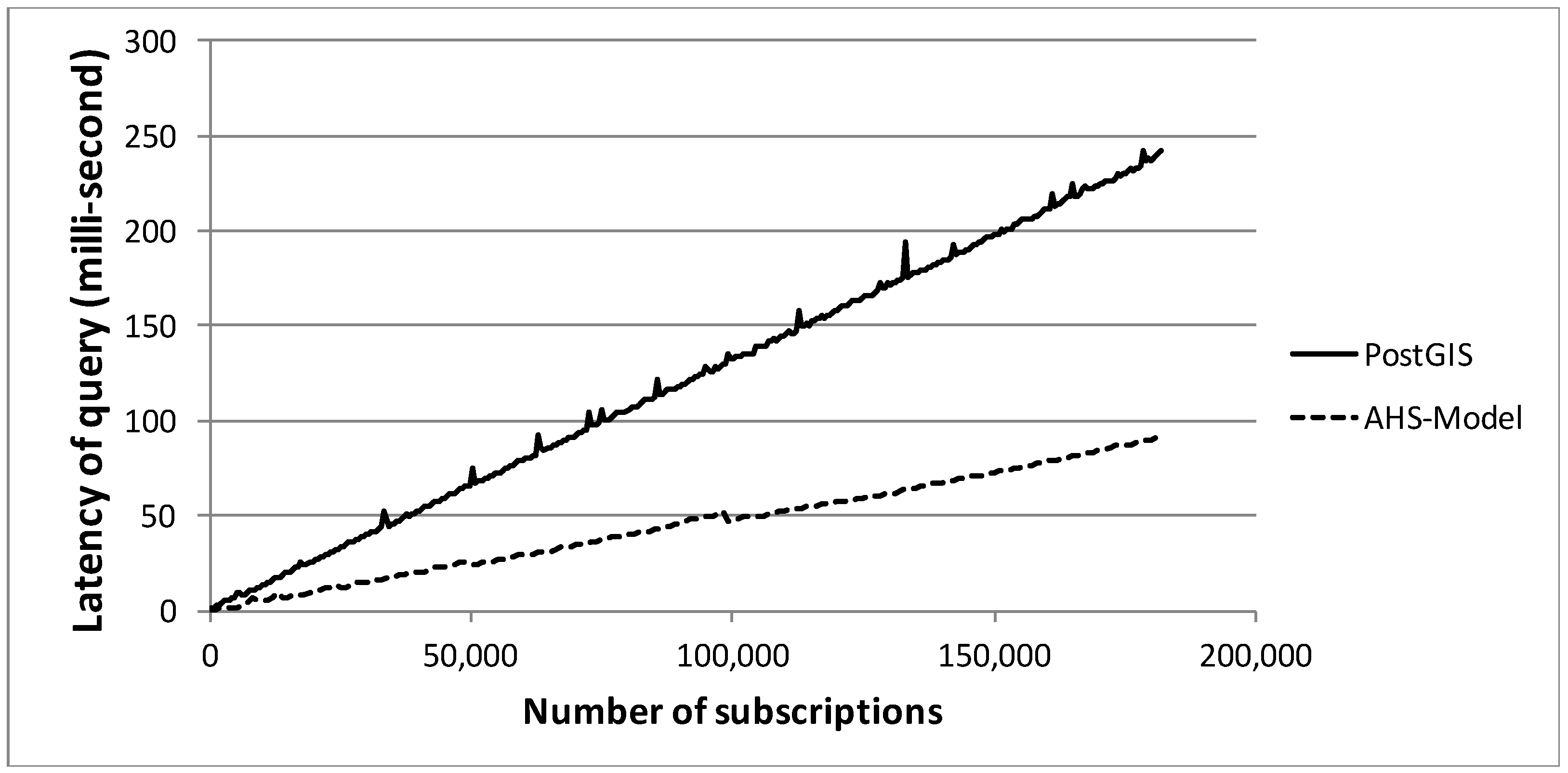Ijgi 06 00054 g004 550