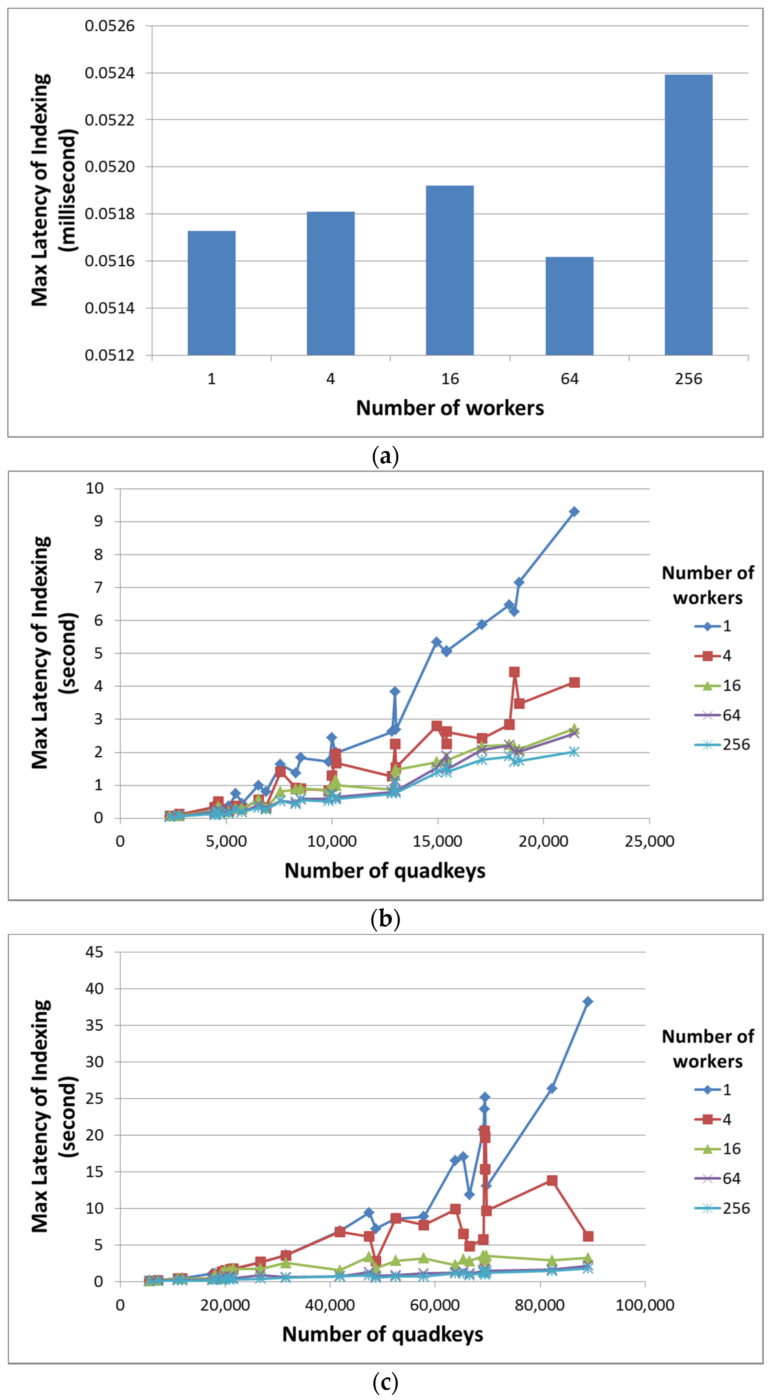Ijgi 06 00054 g005 550