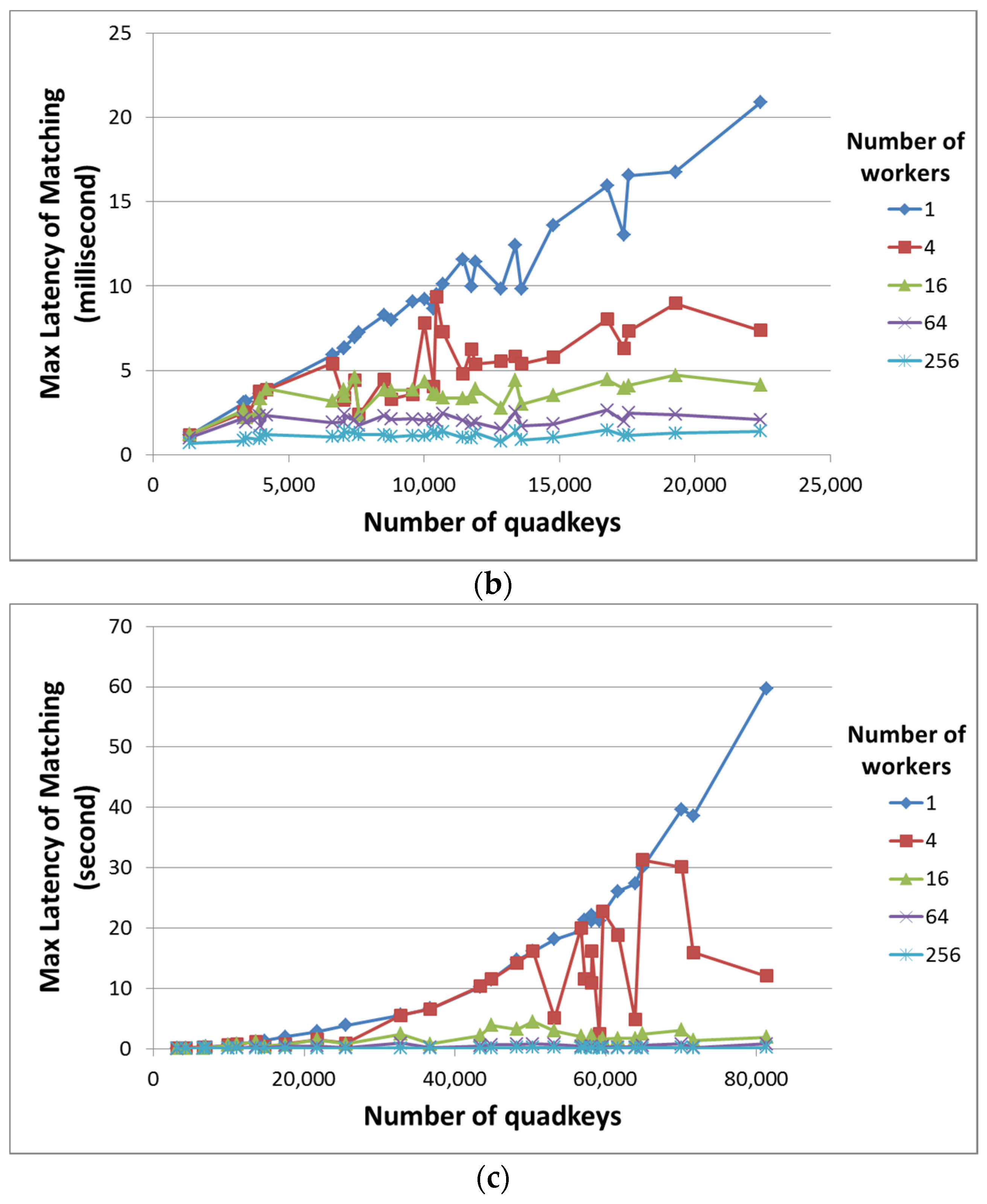 Ijgi 06 00054 g006b 550