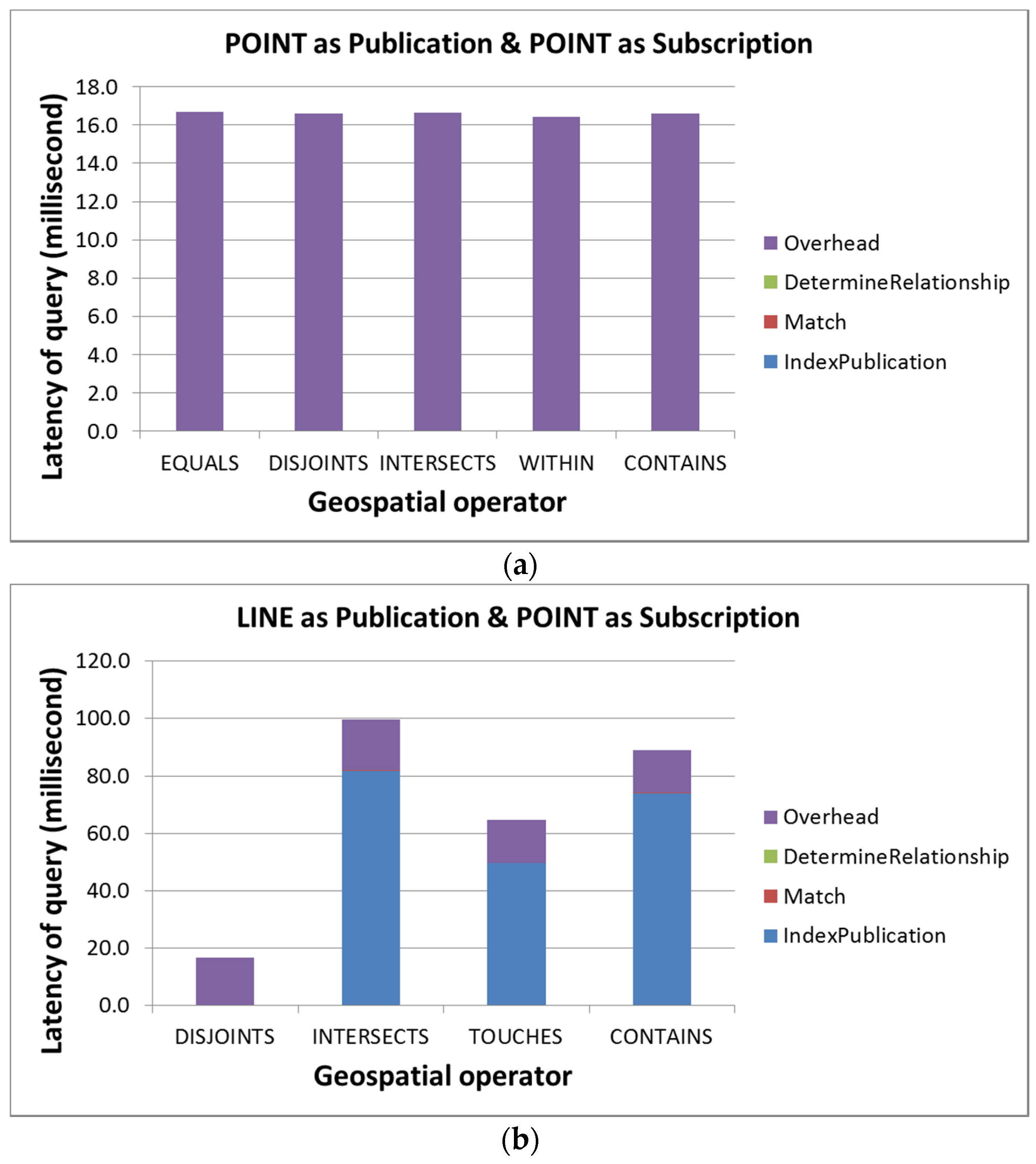 Ijgi 06 00054 g007a 550