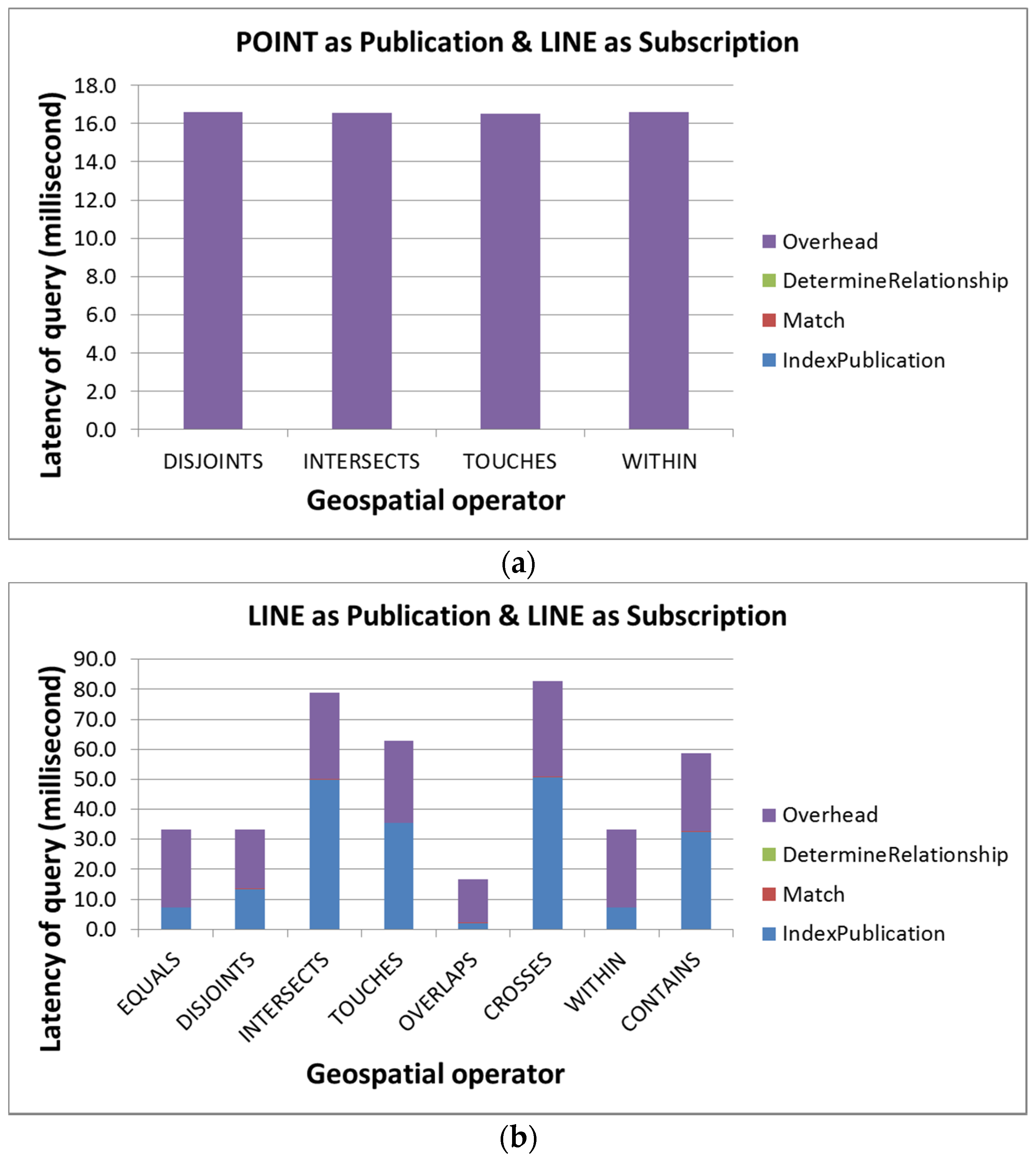 Ijgi 06 00054 g008a 550
