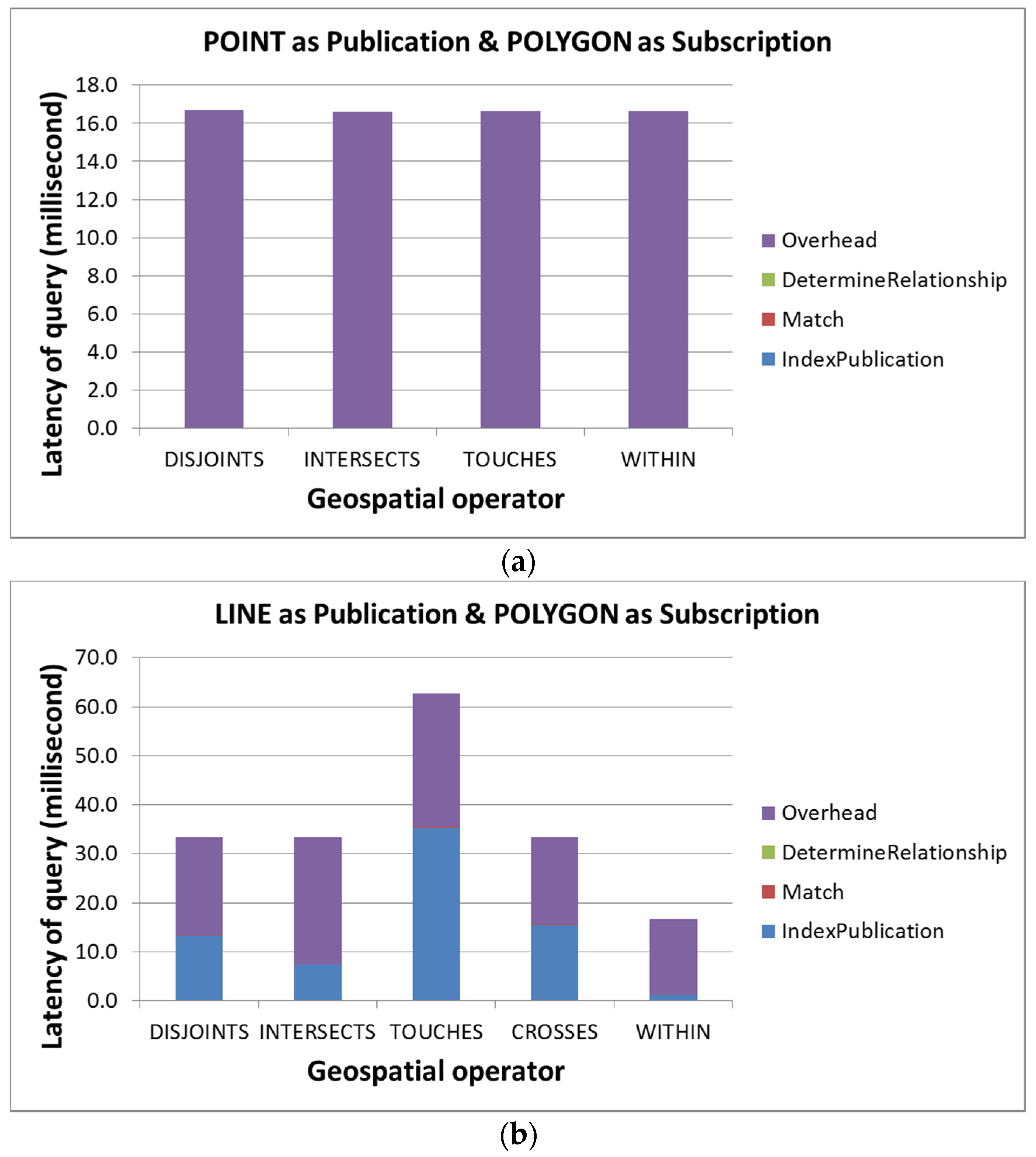 Ijgi 06 00054 g009a 550