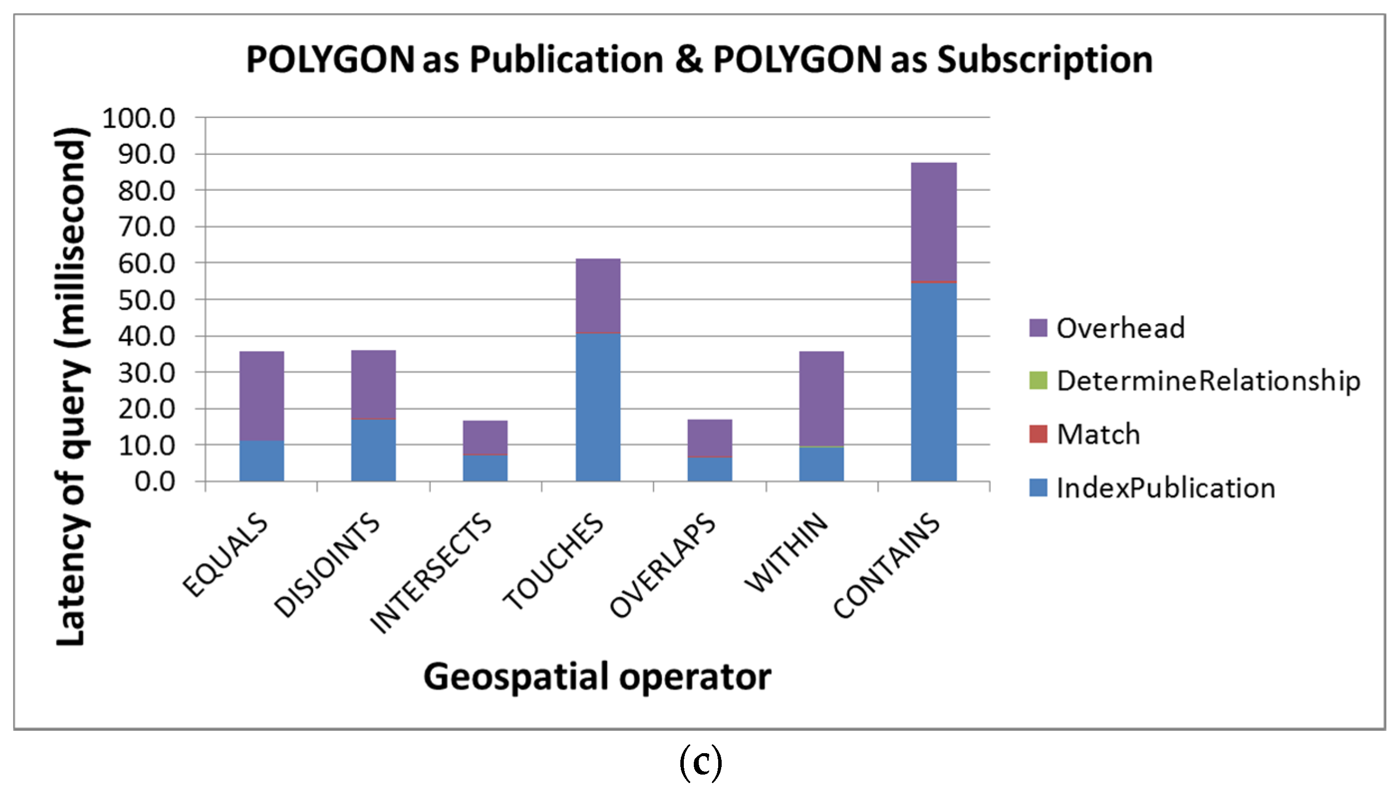 Ijgi 06 00054 g009b 550