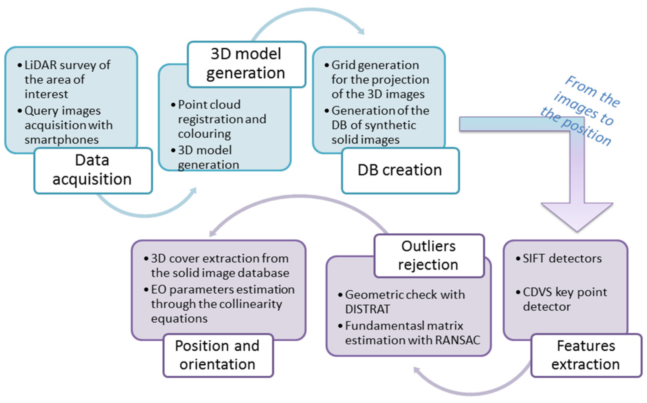 Ijgi 06 00056 g001 550