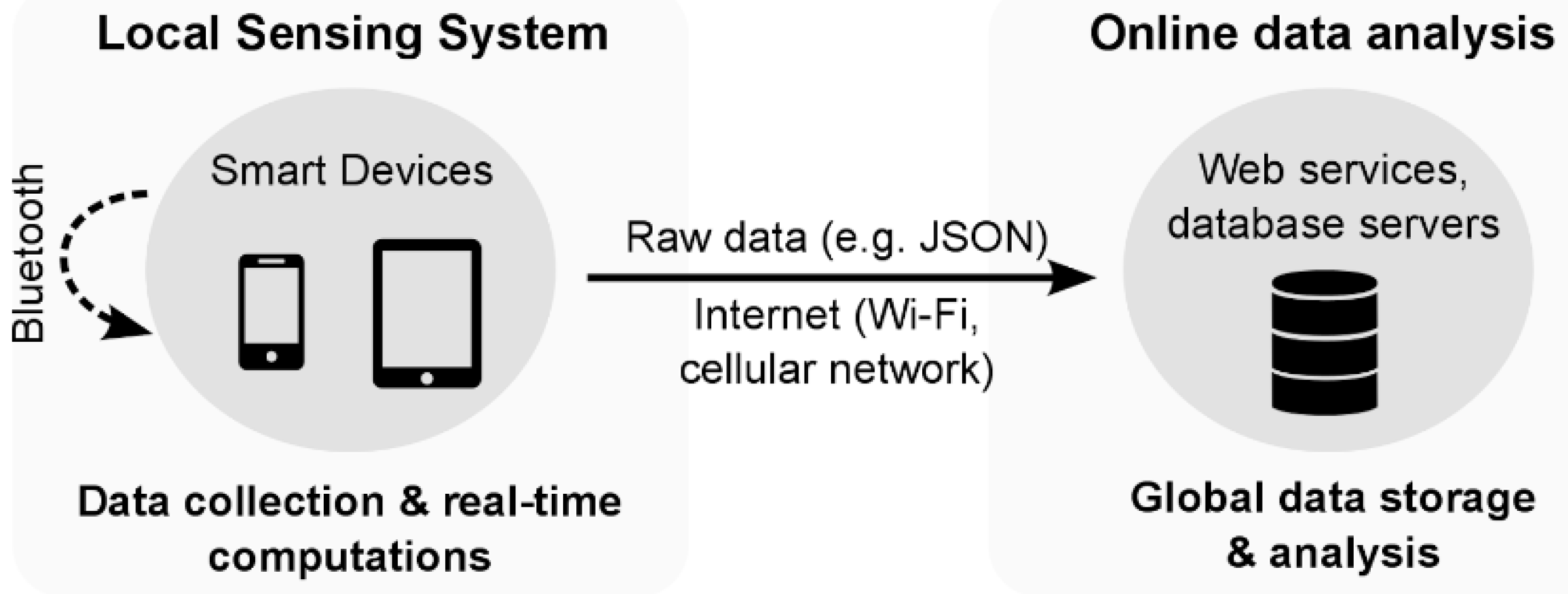 Ijgi 06 00062 g002