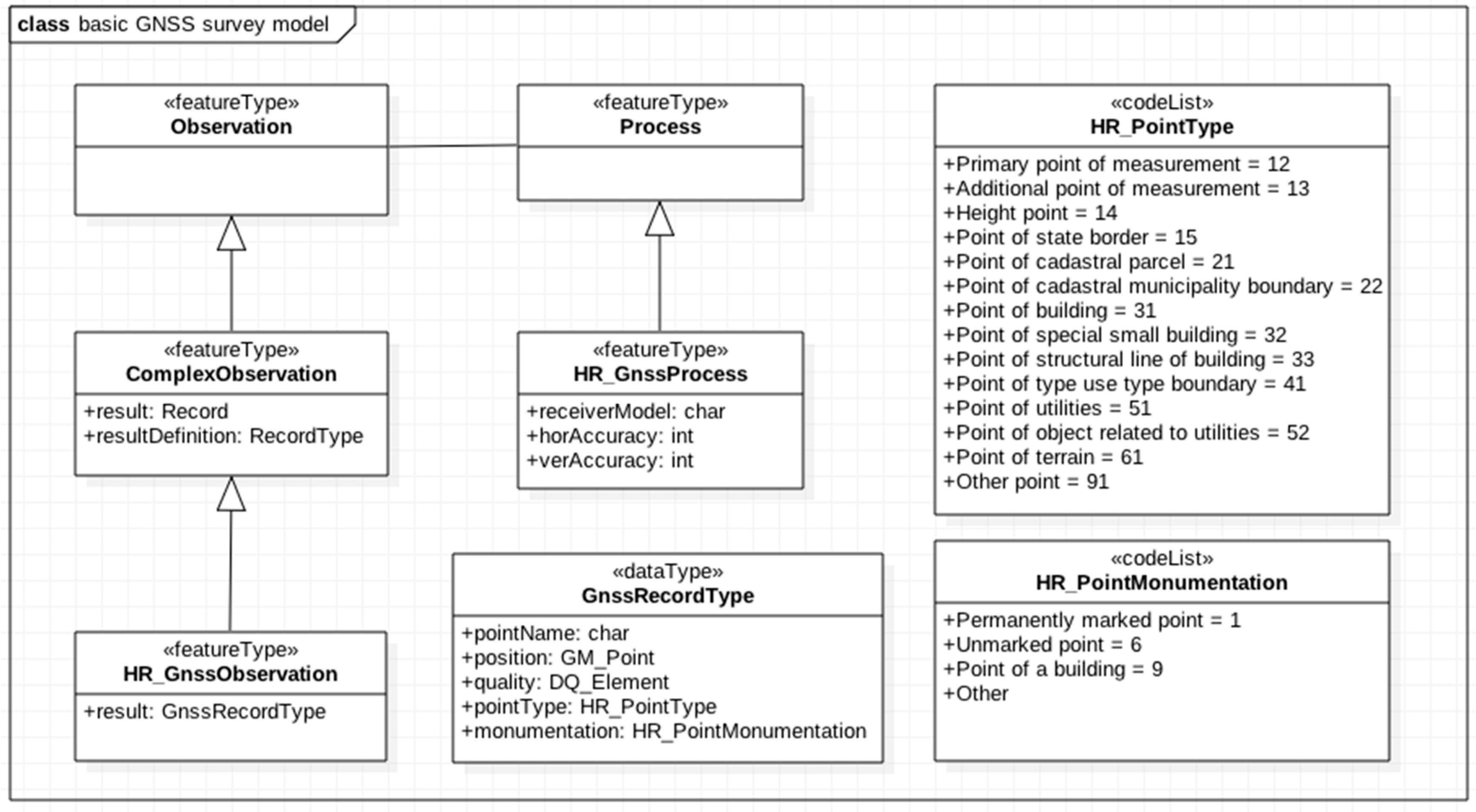 Ijgi 06 00067 g002 550