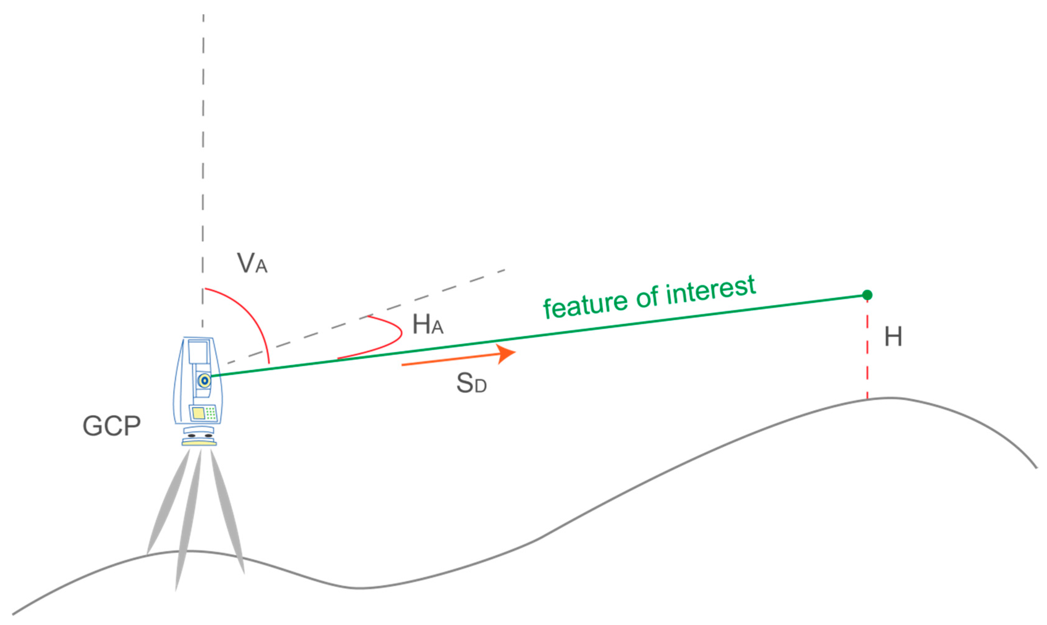 Ijgi 06 00067 g003 550