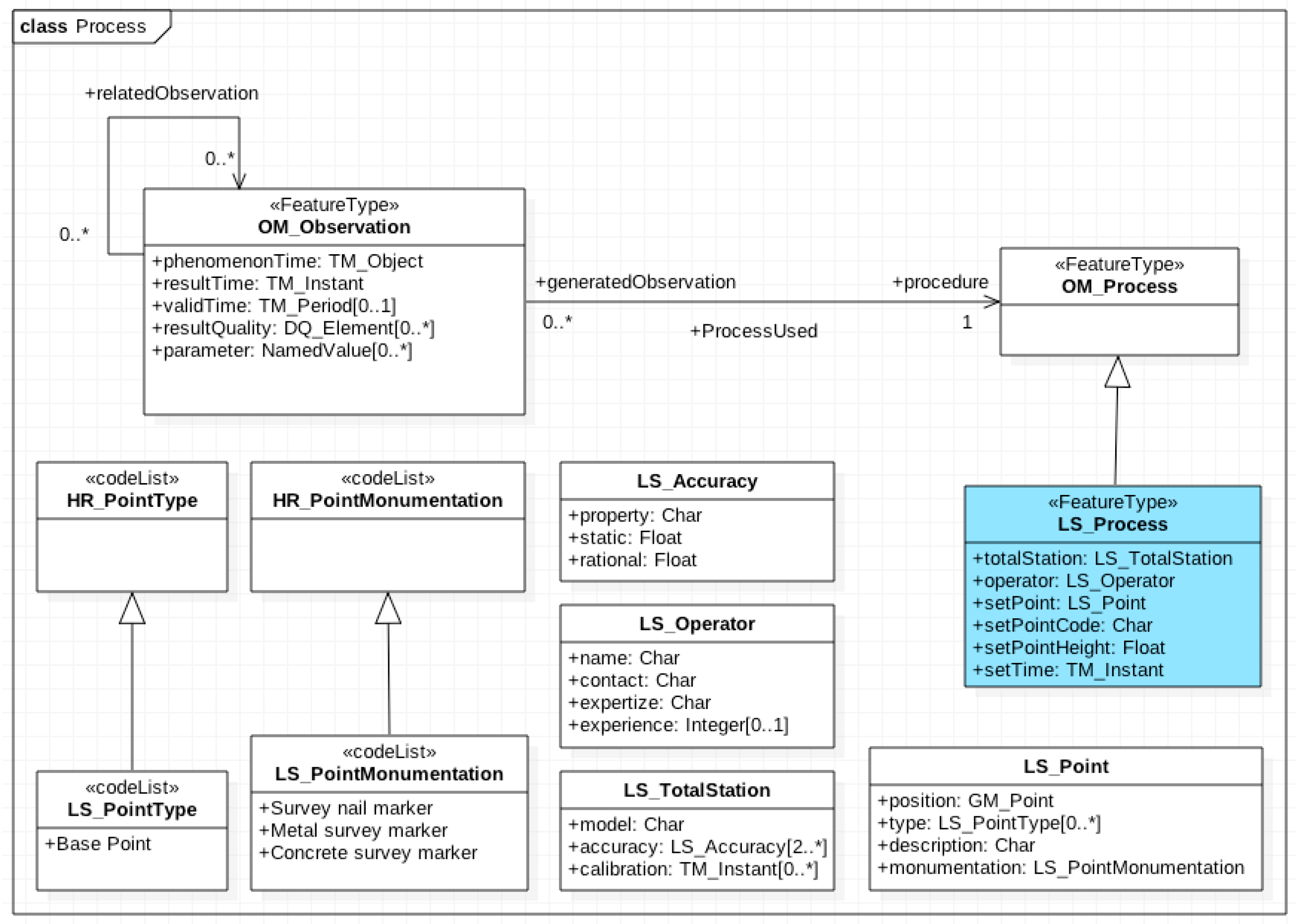 Ijgi 06 00067 g004 550