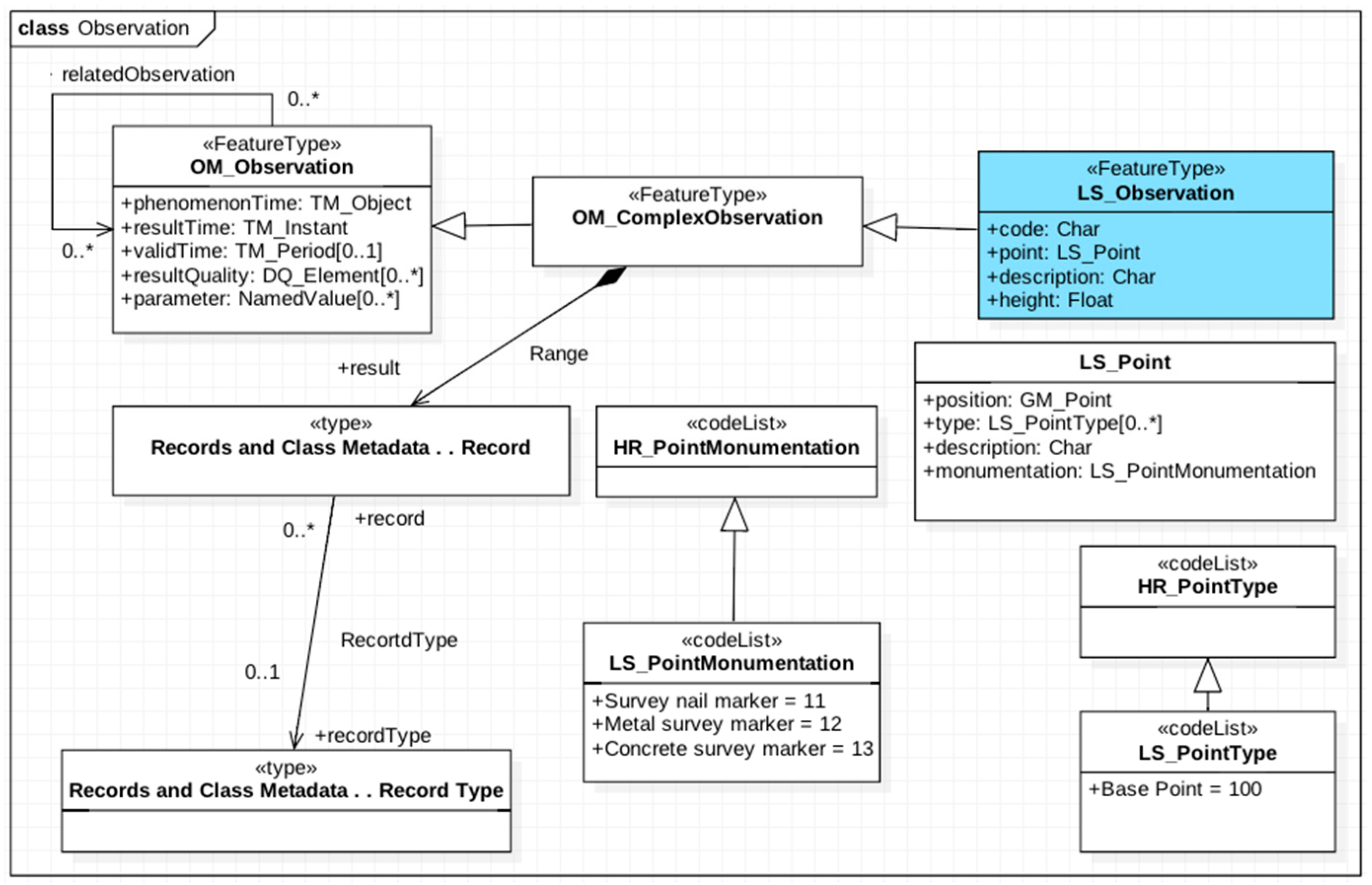 Ijgi 06 00067 g005 550