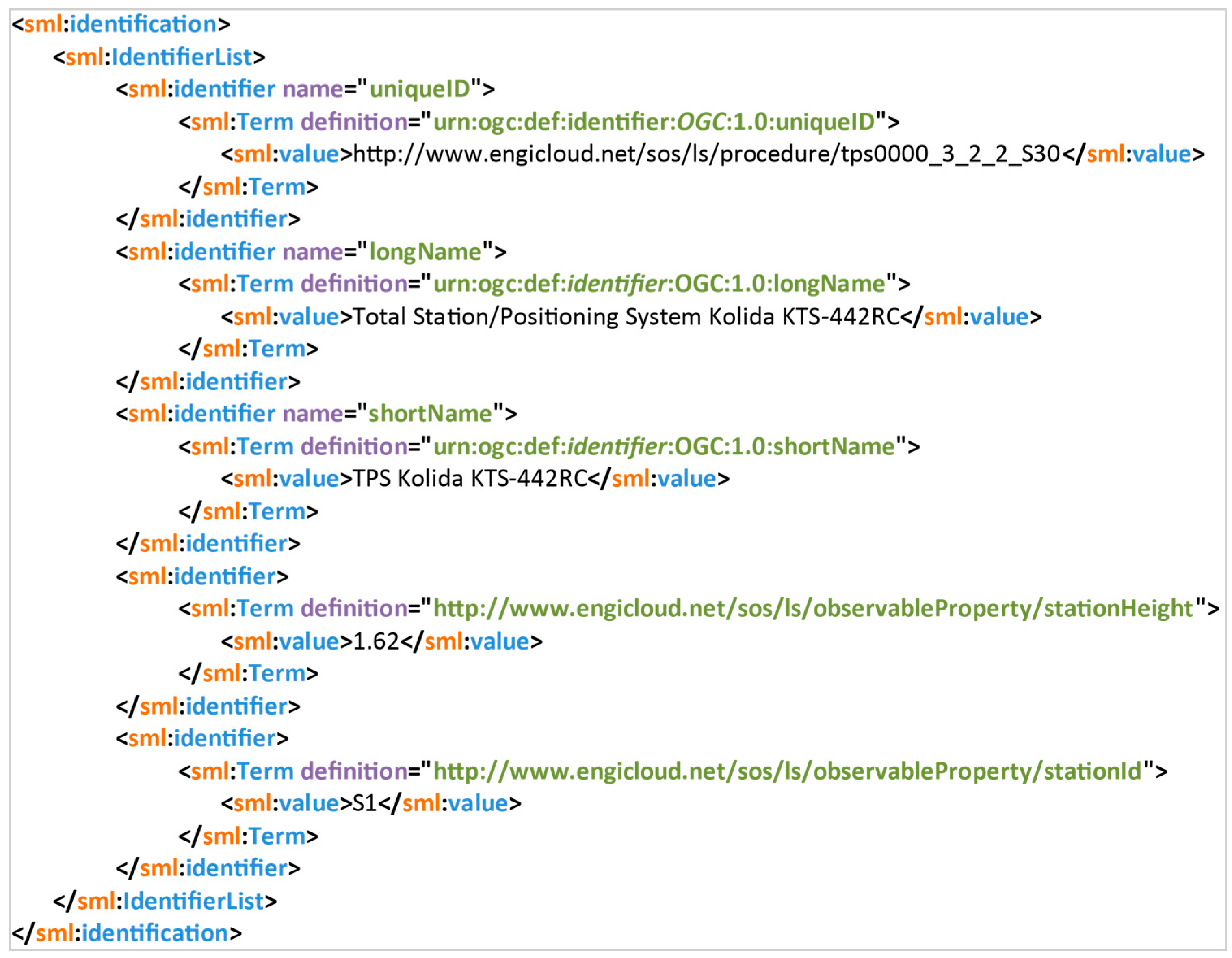 Ijgi 06 00067 g008 550