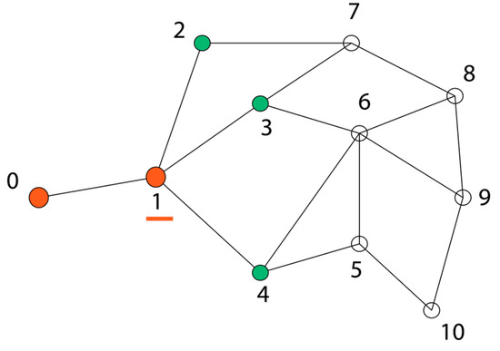 Ijgi 06 00067 g013 550