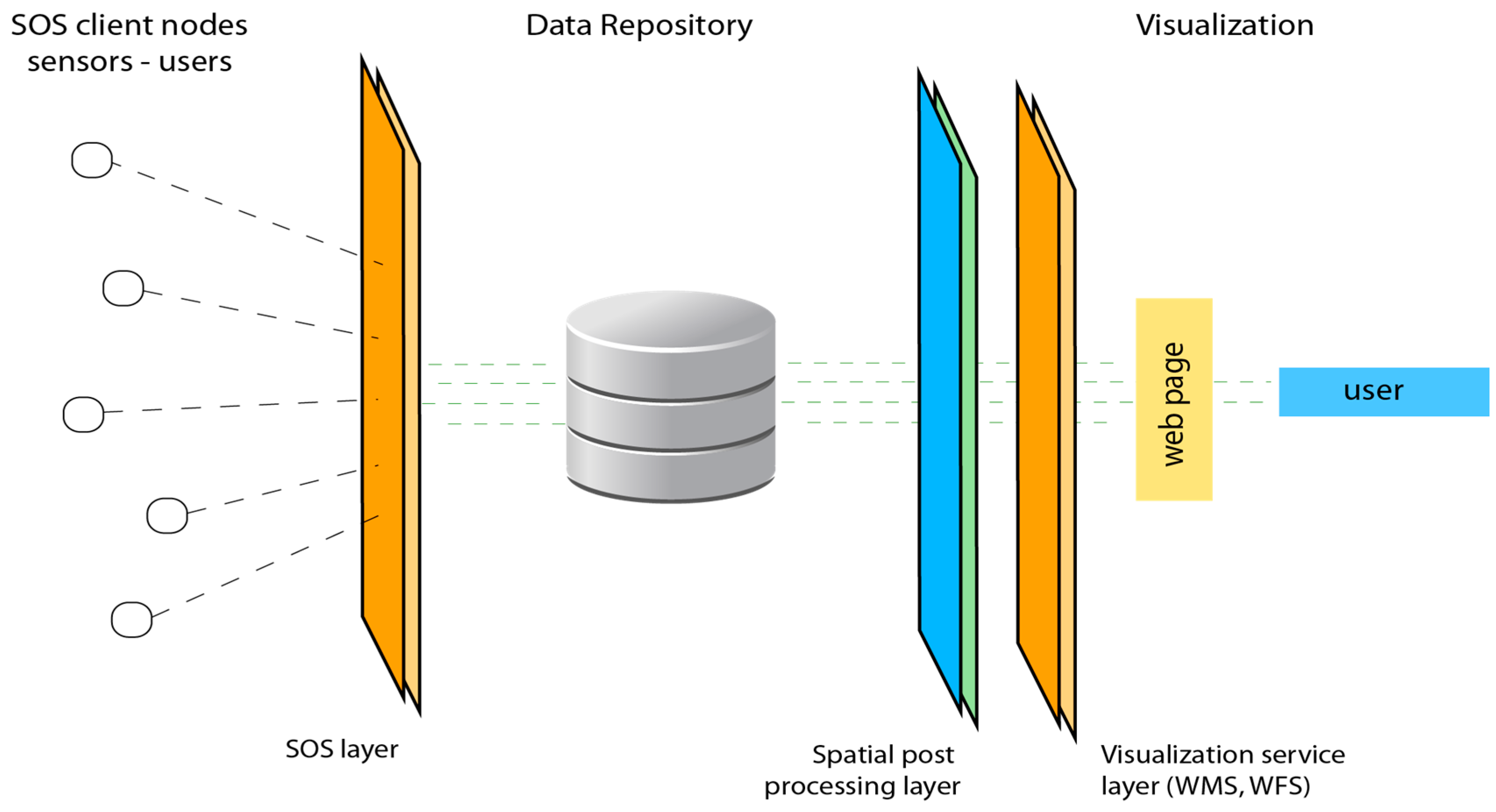 Ijgi 06 00067 g015 550