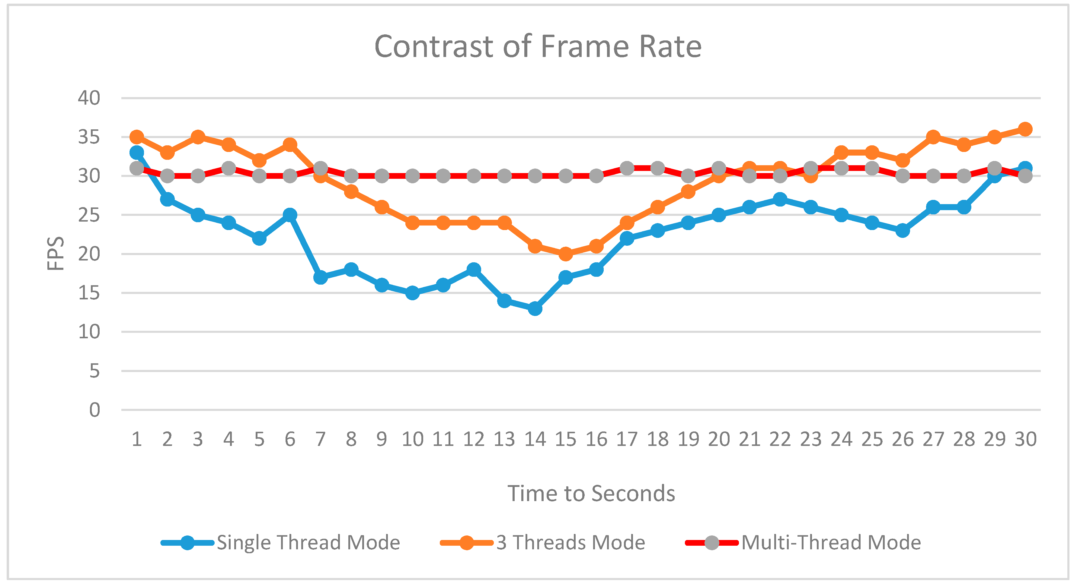 Ijgi 06 00069 g006 550