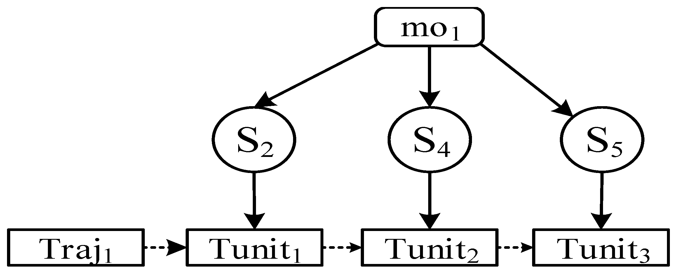 Ijgi 06 00071 g004 550