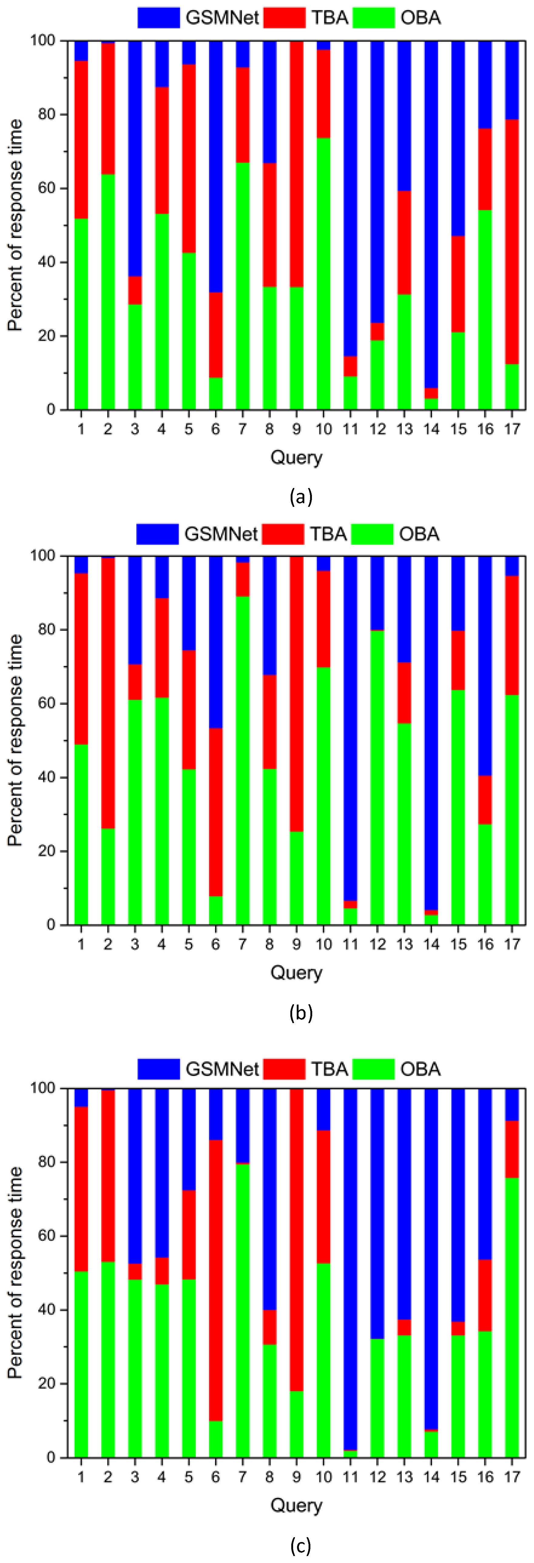 Ijgi 06 00071 g006 550