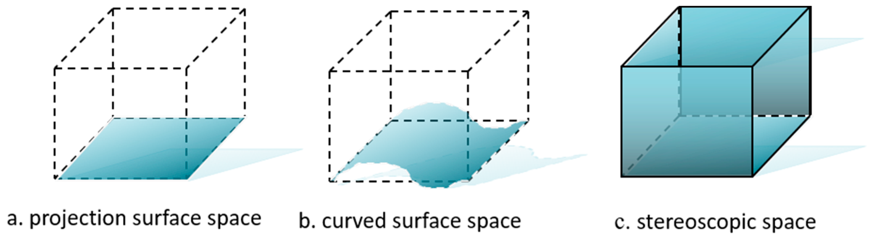 Ijgi 06 00077 g002 550