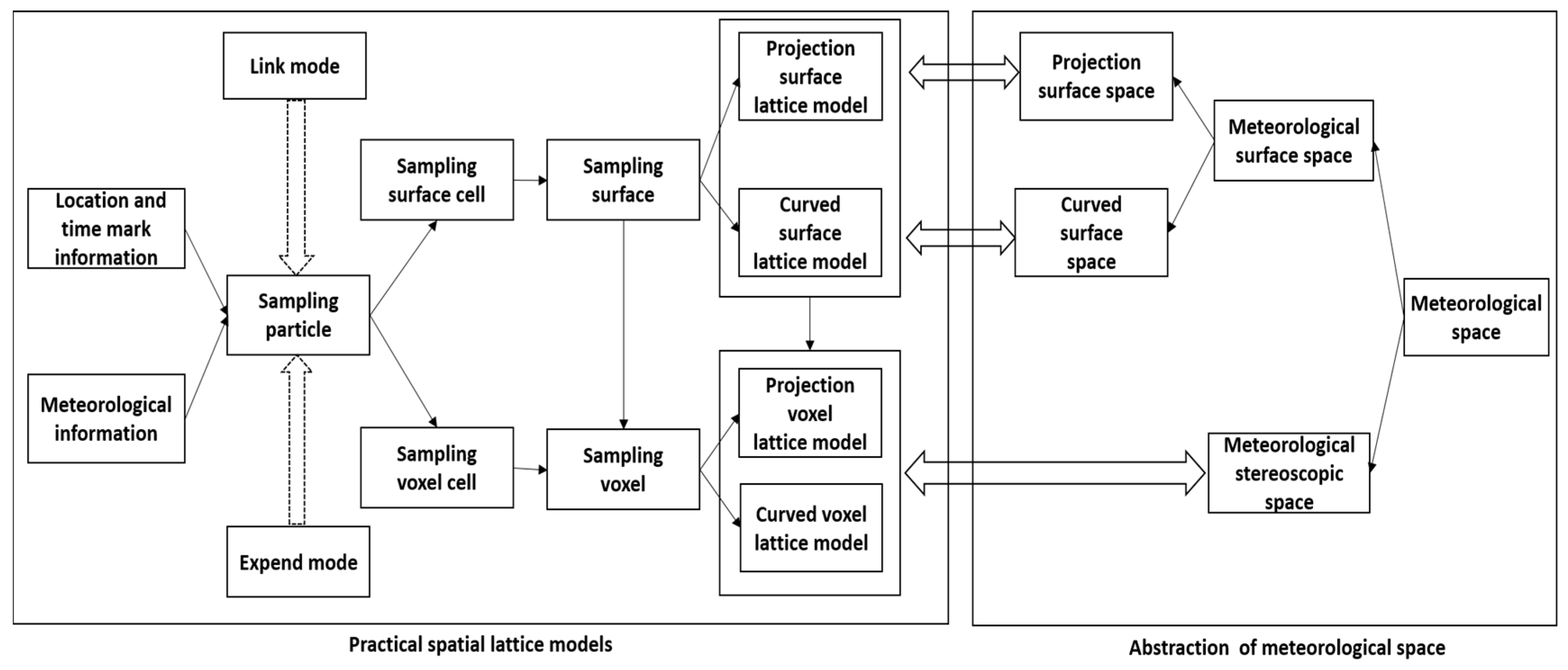 Ijgi 06 00077 g003 550