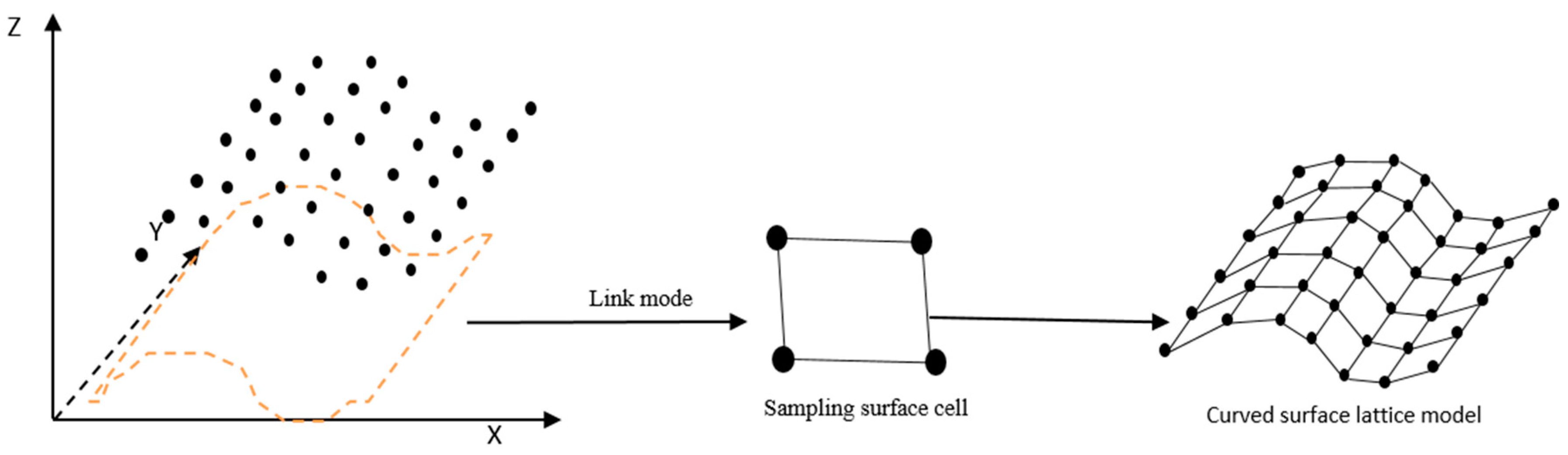 Ijgi 06 00077 g005 550