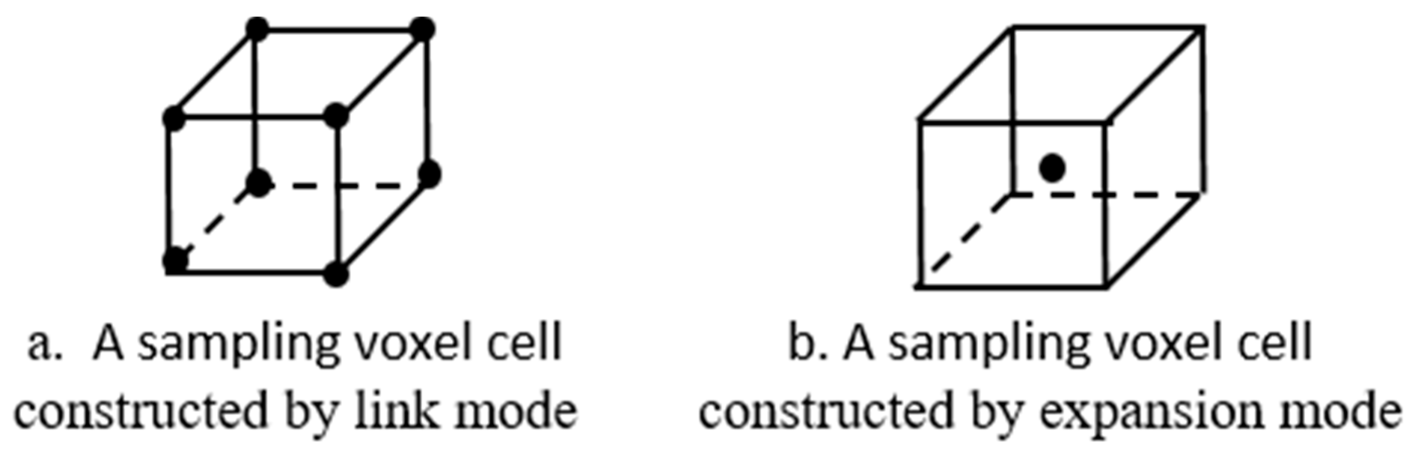 Ijgi 06 00077 g007 550