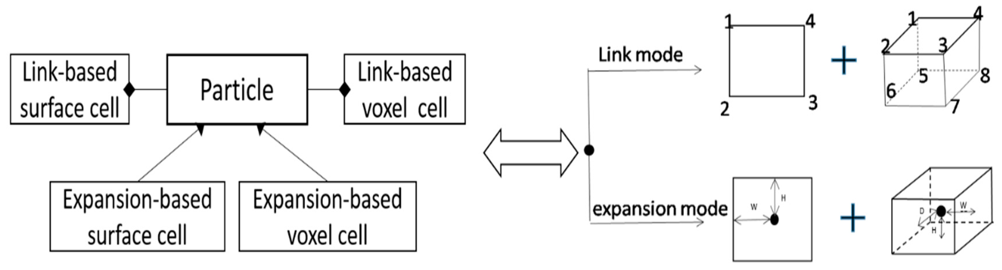 Ijgi 06 00077 g008 550