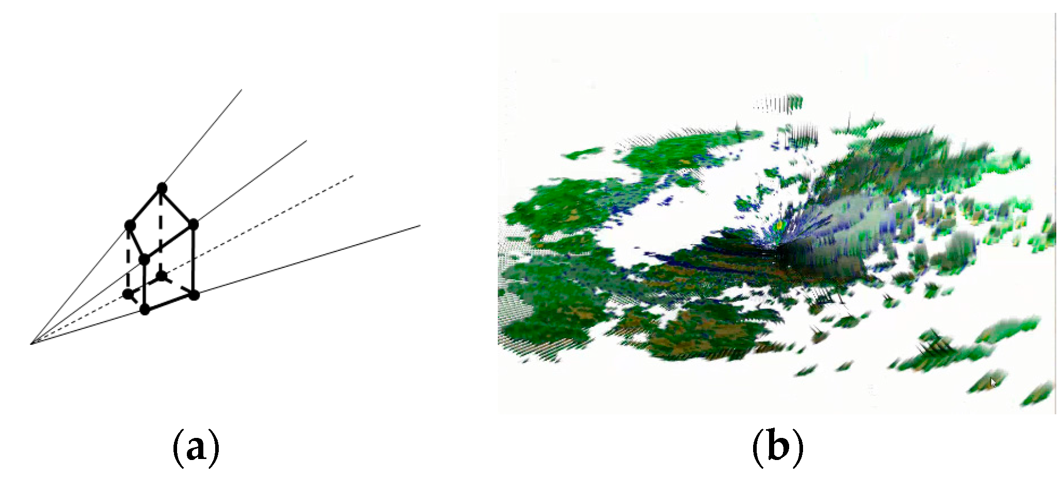 Ijgi 06 00077 g014 550