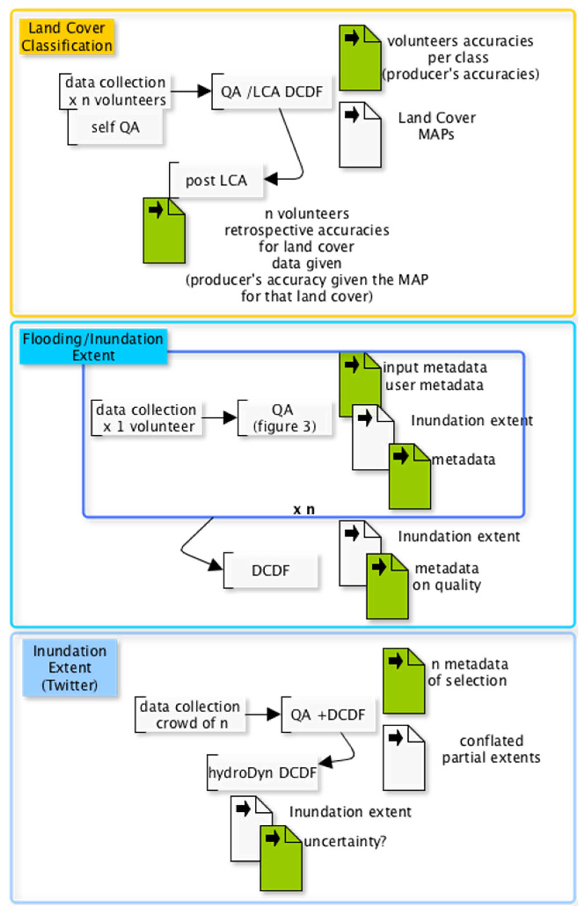 Ijgi 06 00078 g002 550