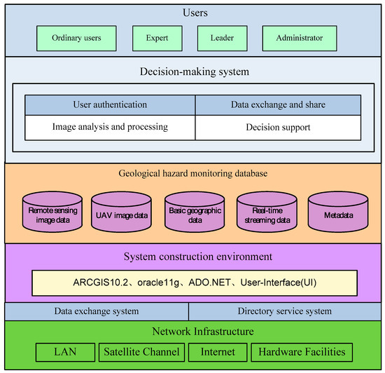 IJGI | Free Full-Text | An Integrated Approach for Monitoring and ...