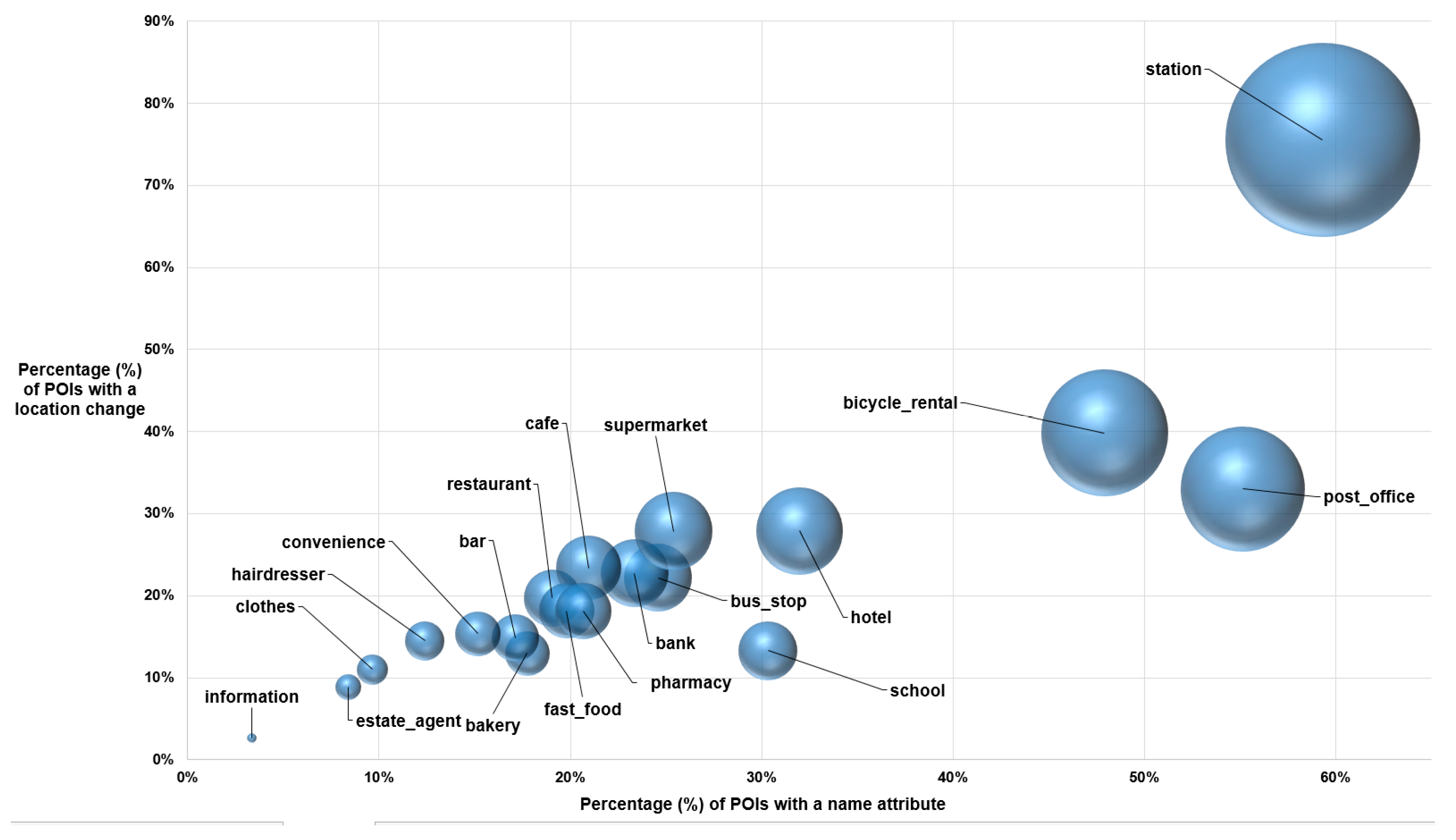 Ijgi 06 00080 g002 550