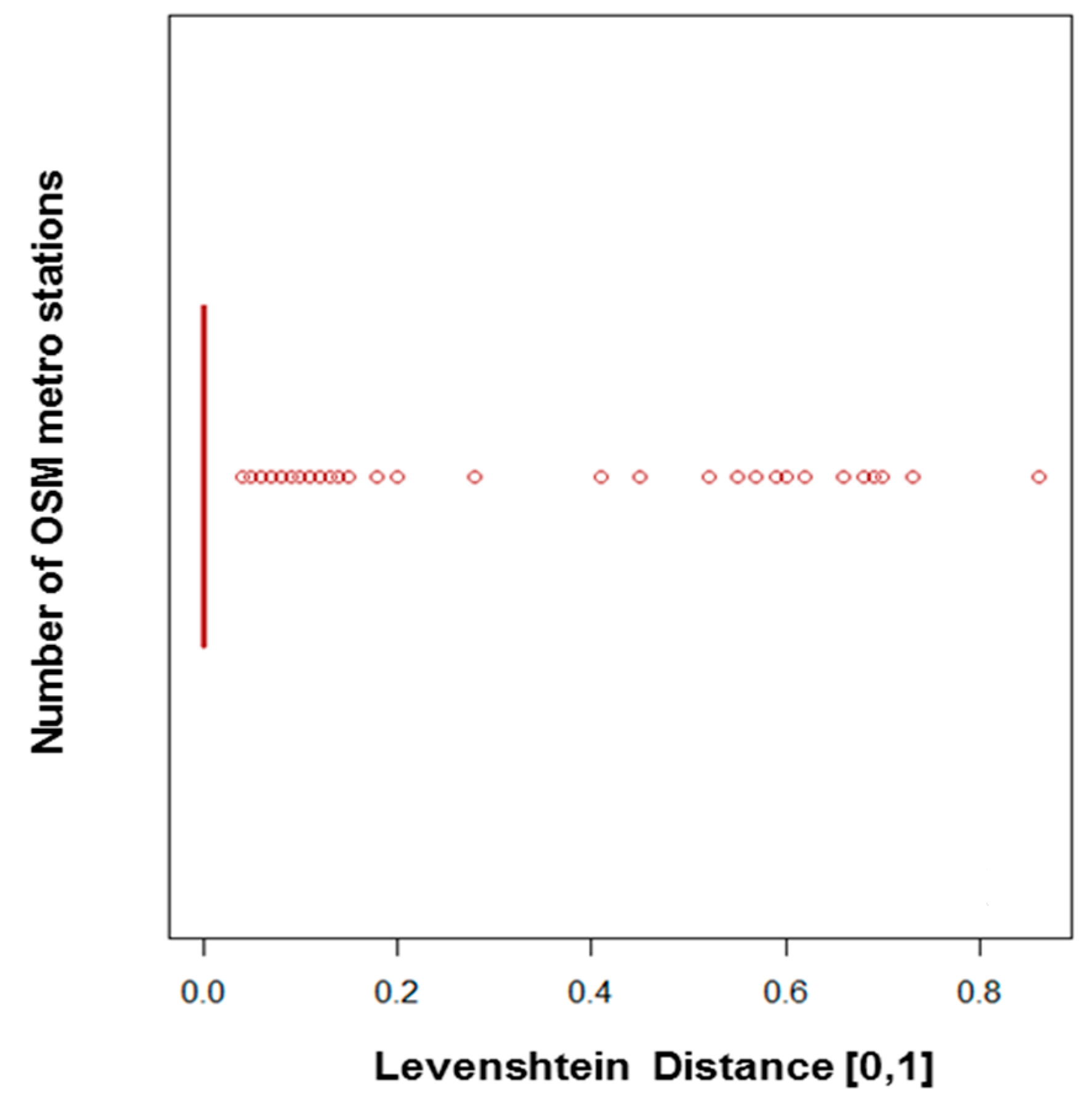 Ijgi 06 00080 g014 550