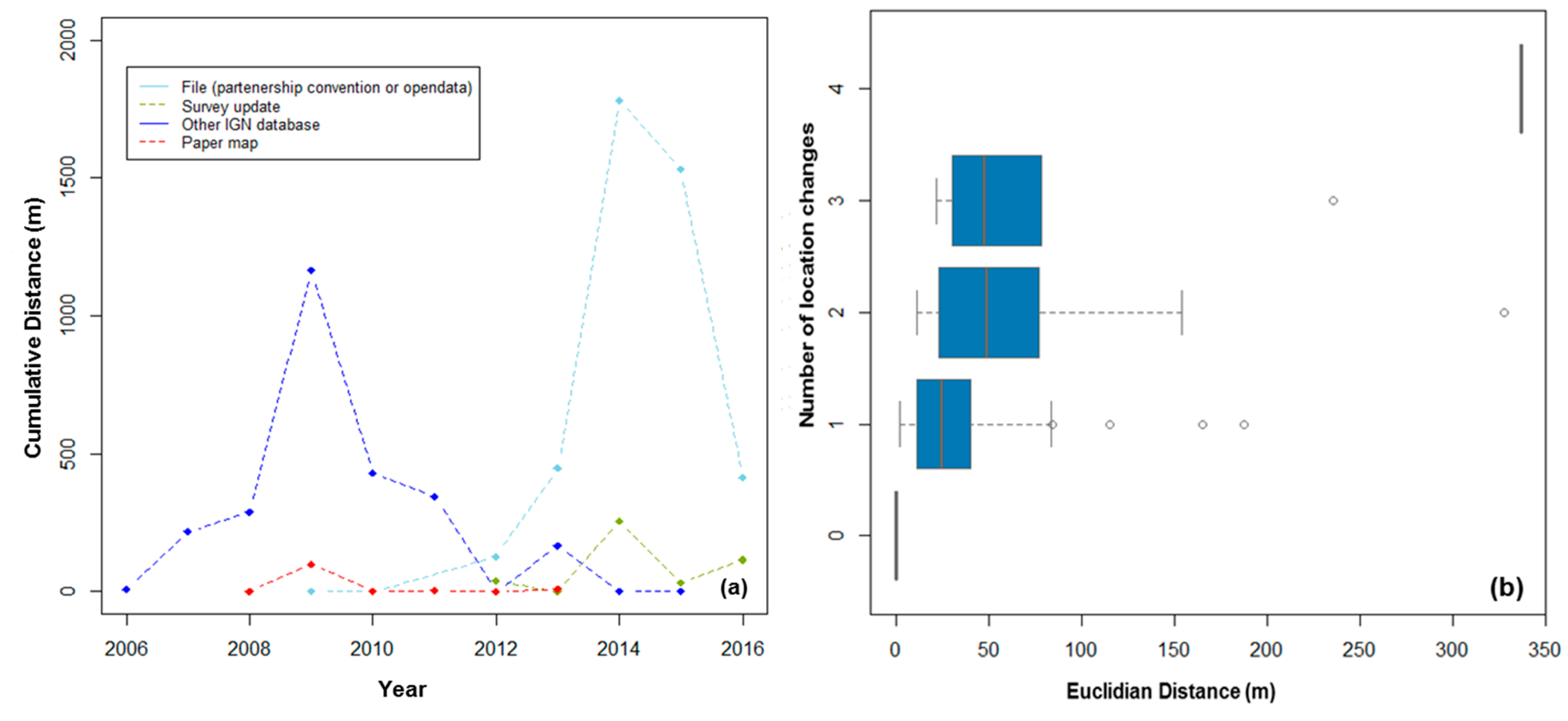 Ijgi 06 00080 g019 550