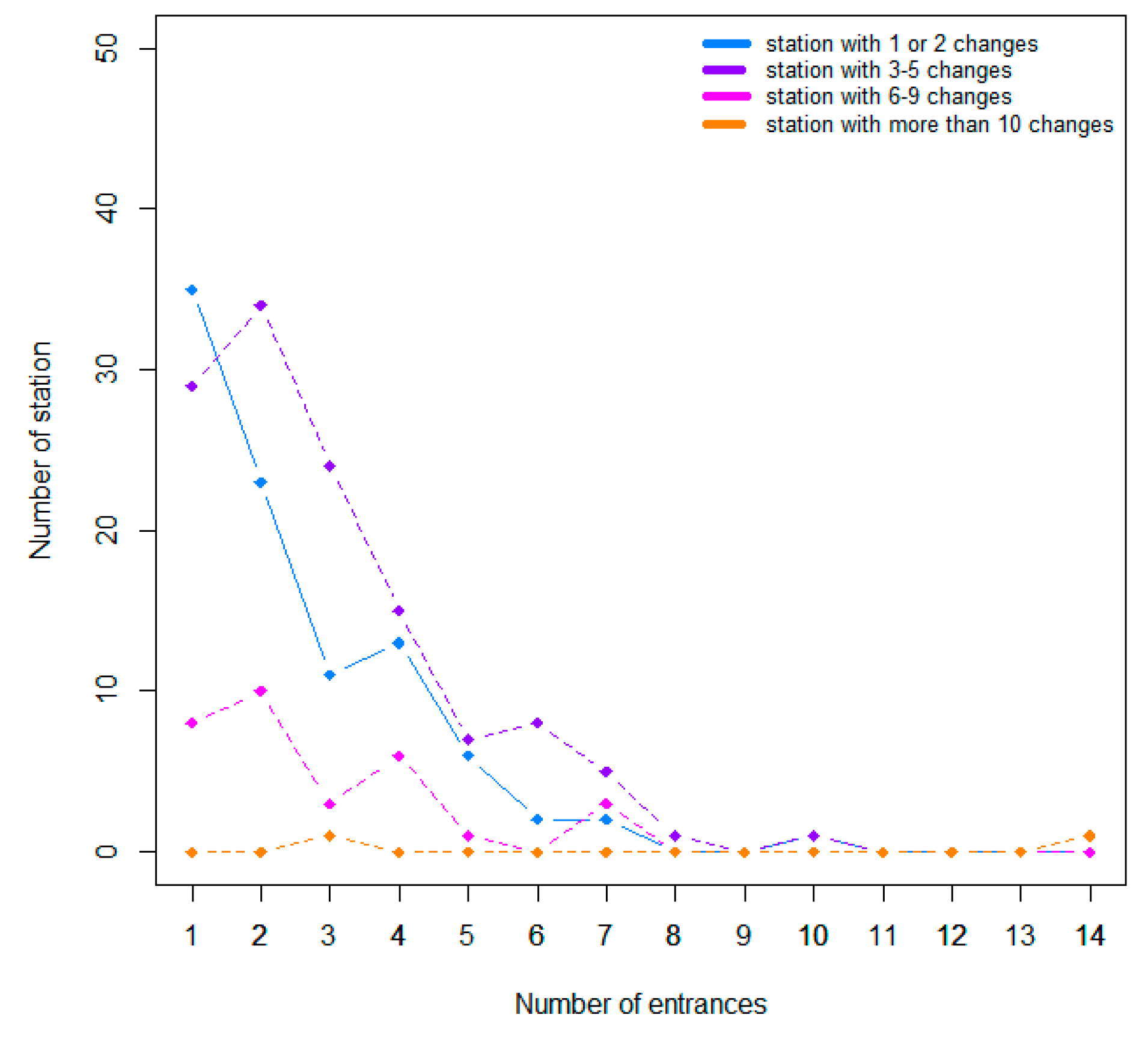 Ijgi 06 00080 g020 550