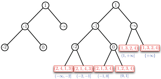Ijgi 06 00082 g005 550
