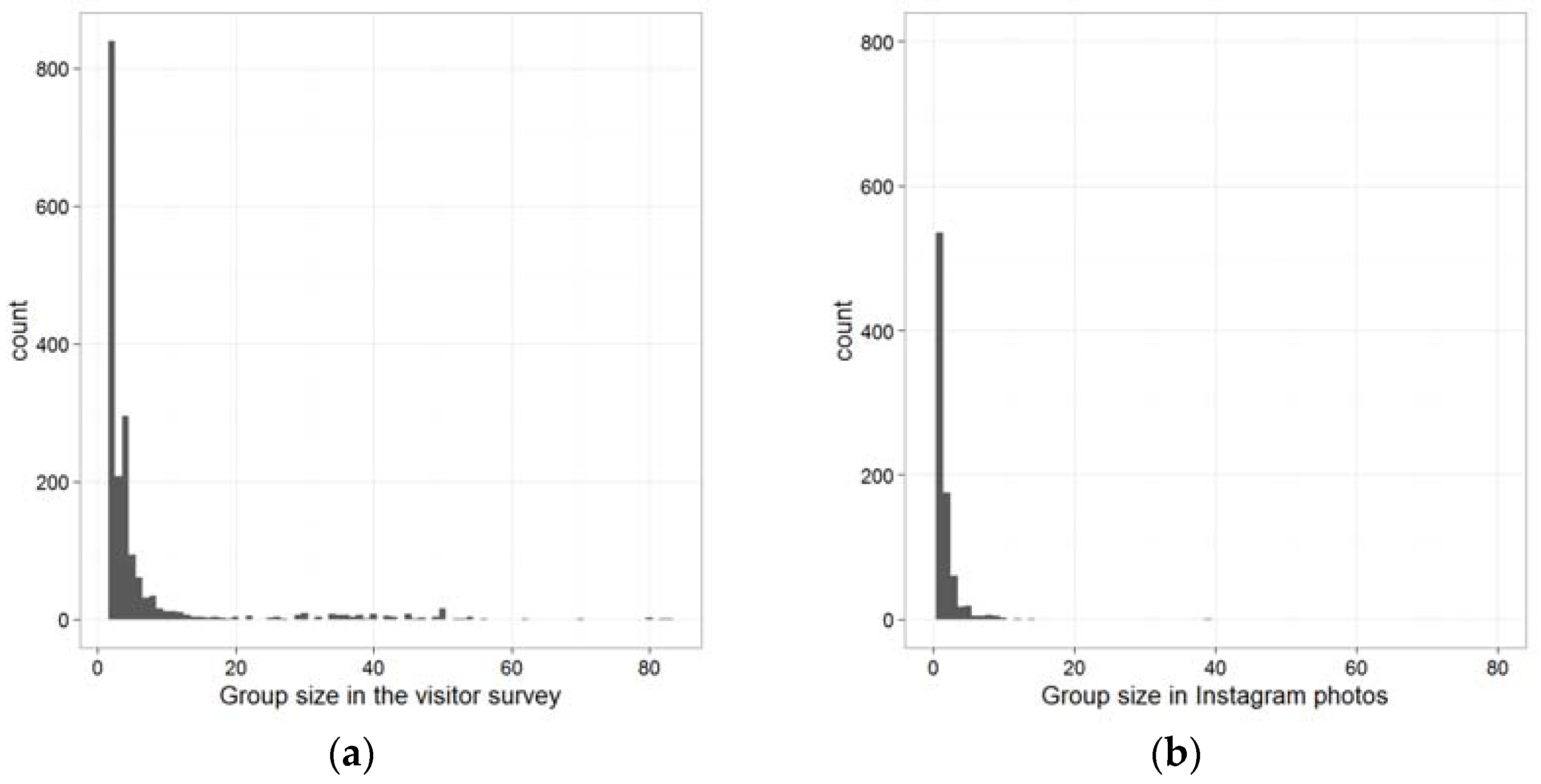 Ijgi 06 00085 g007 550