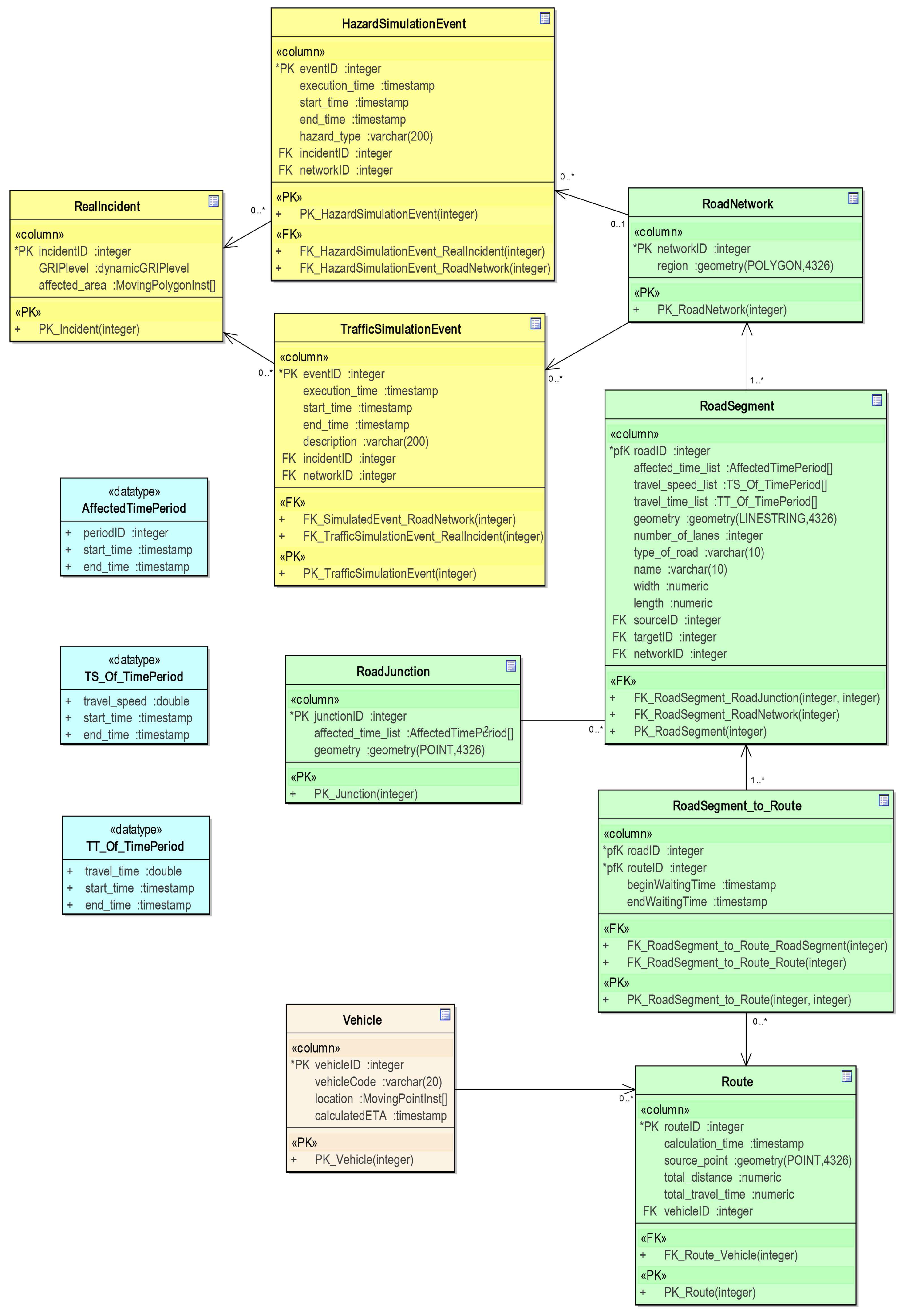 IJGI | Free Full-Text | Integration of Traffic Information into the ...