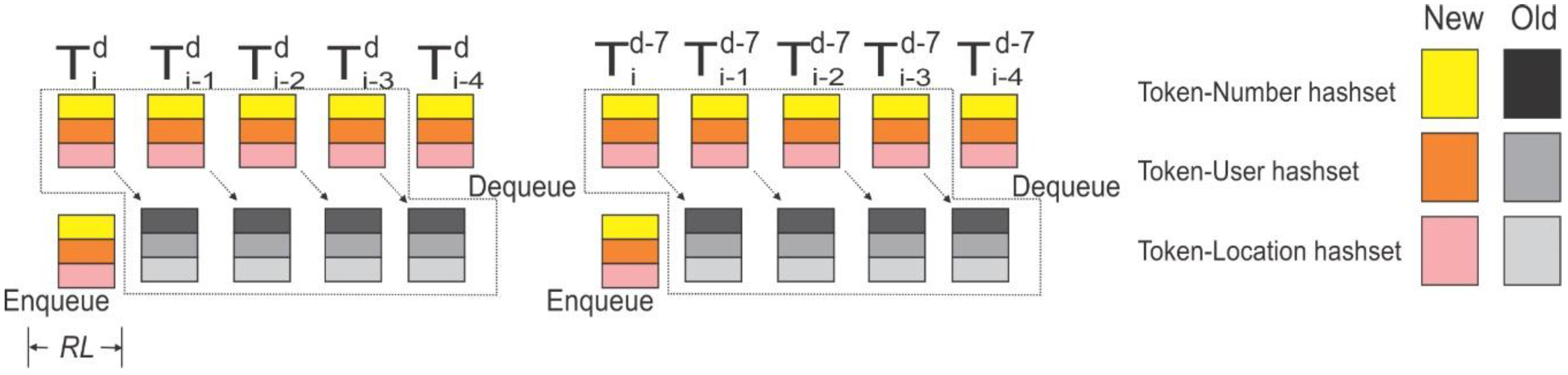 Ijgi 06 00088 g002 550