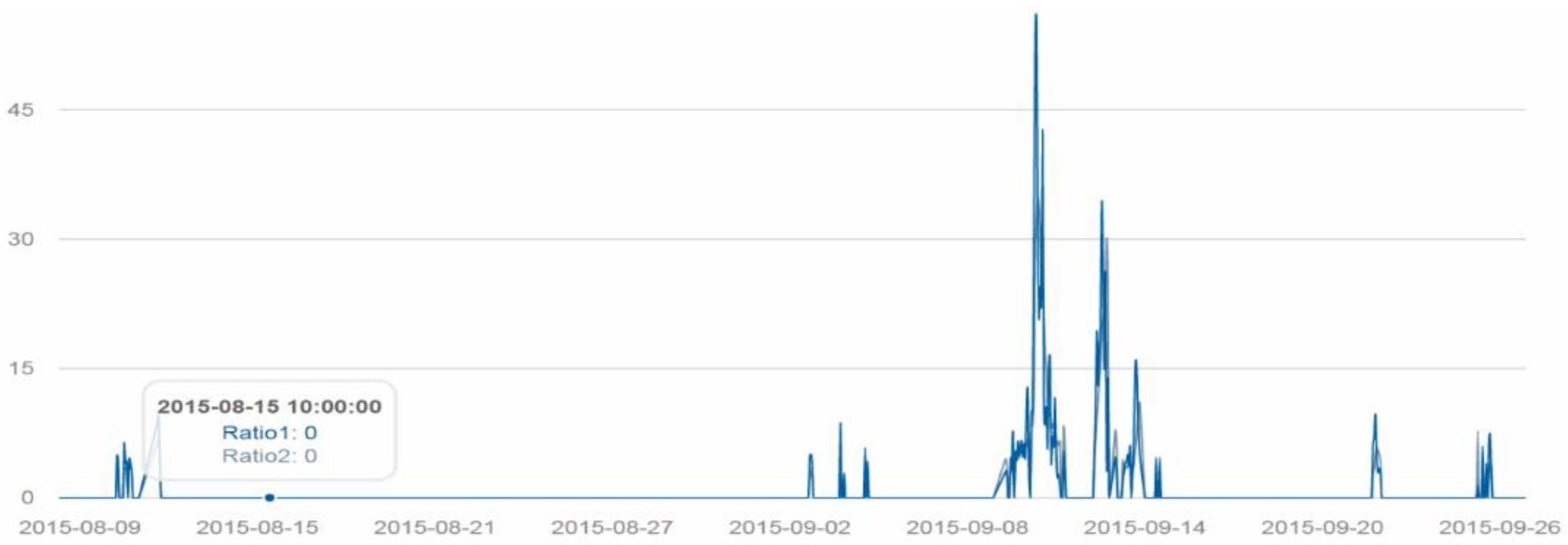 Ijgi 06 00088 g004 550