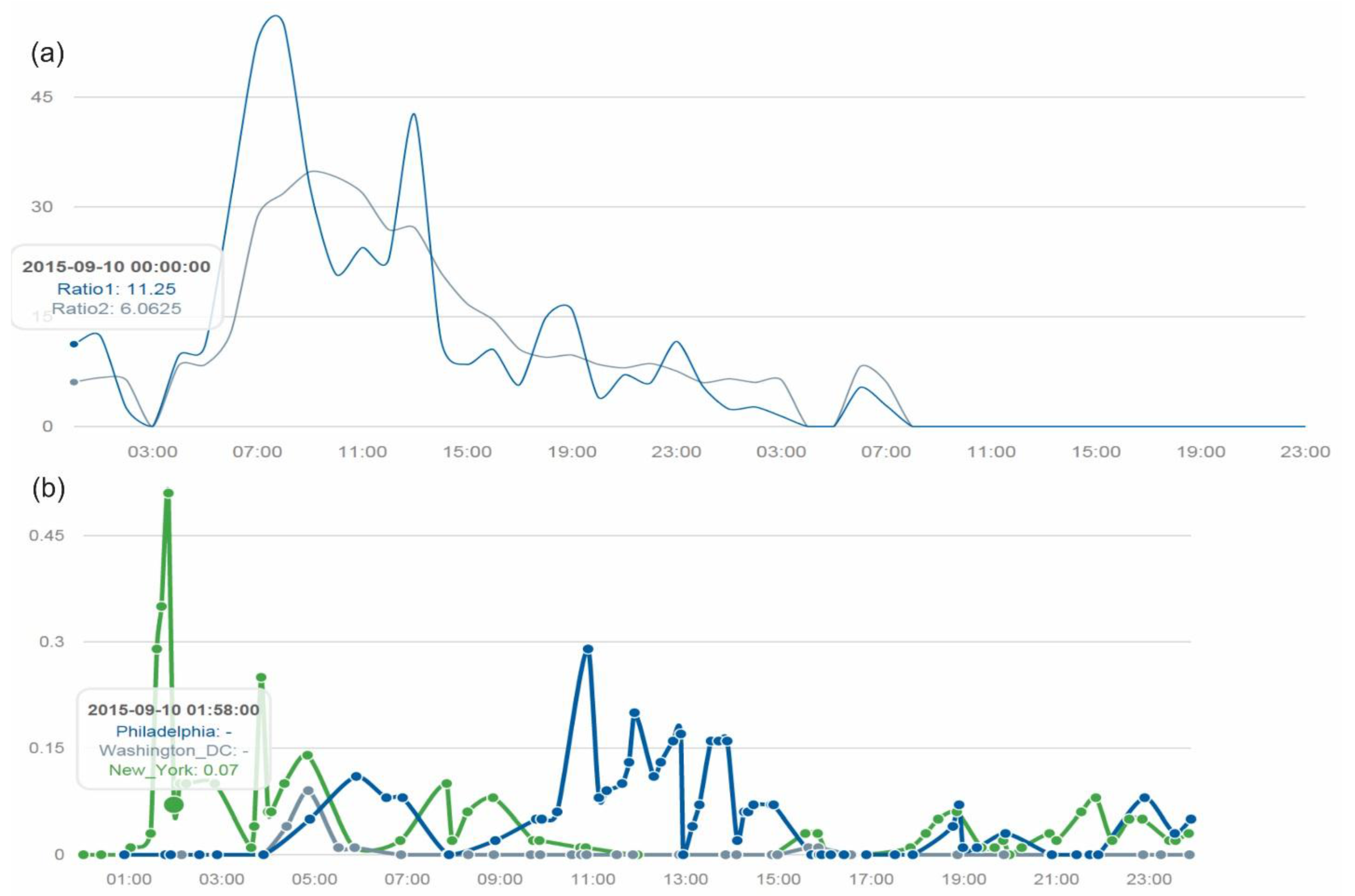 Ijgi 06 00088 g006 550