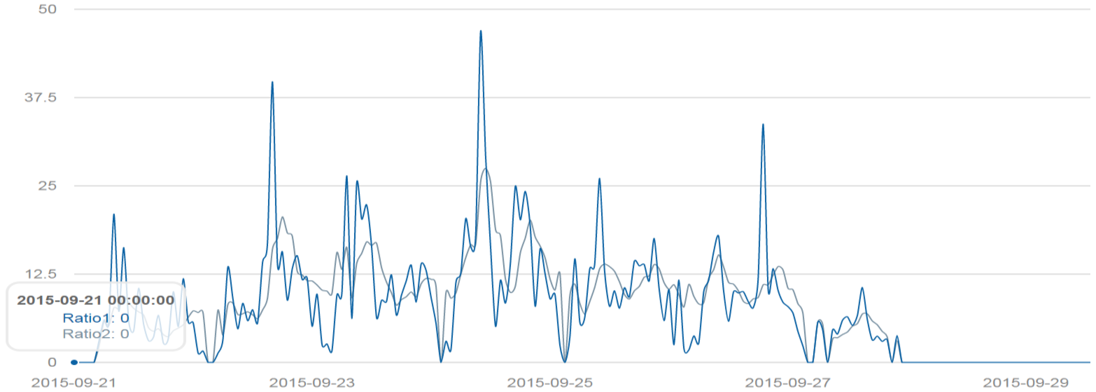 Ijgi 06 00088 g009 550